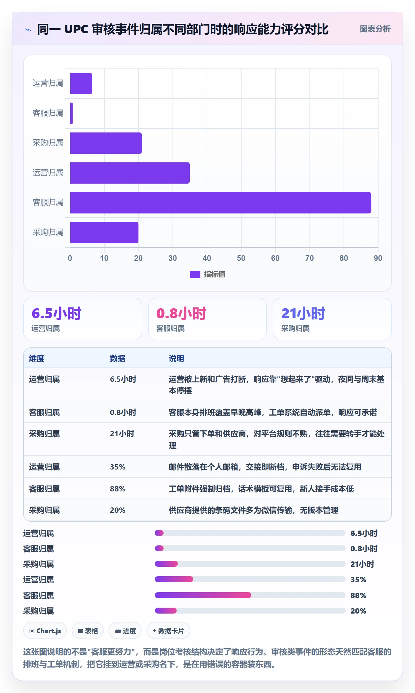UPC码运营框架：把平台审核纳入客户服务