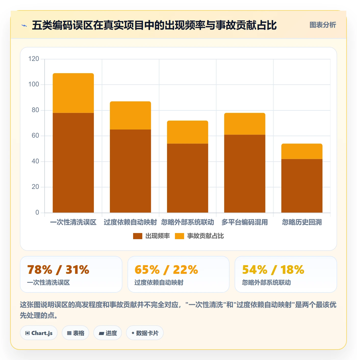 外贸数据分析平台从0到1：商品编码的风险排查与操作要点
