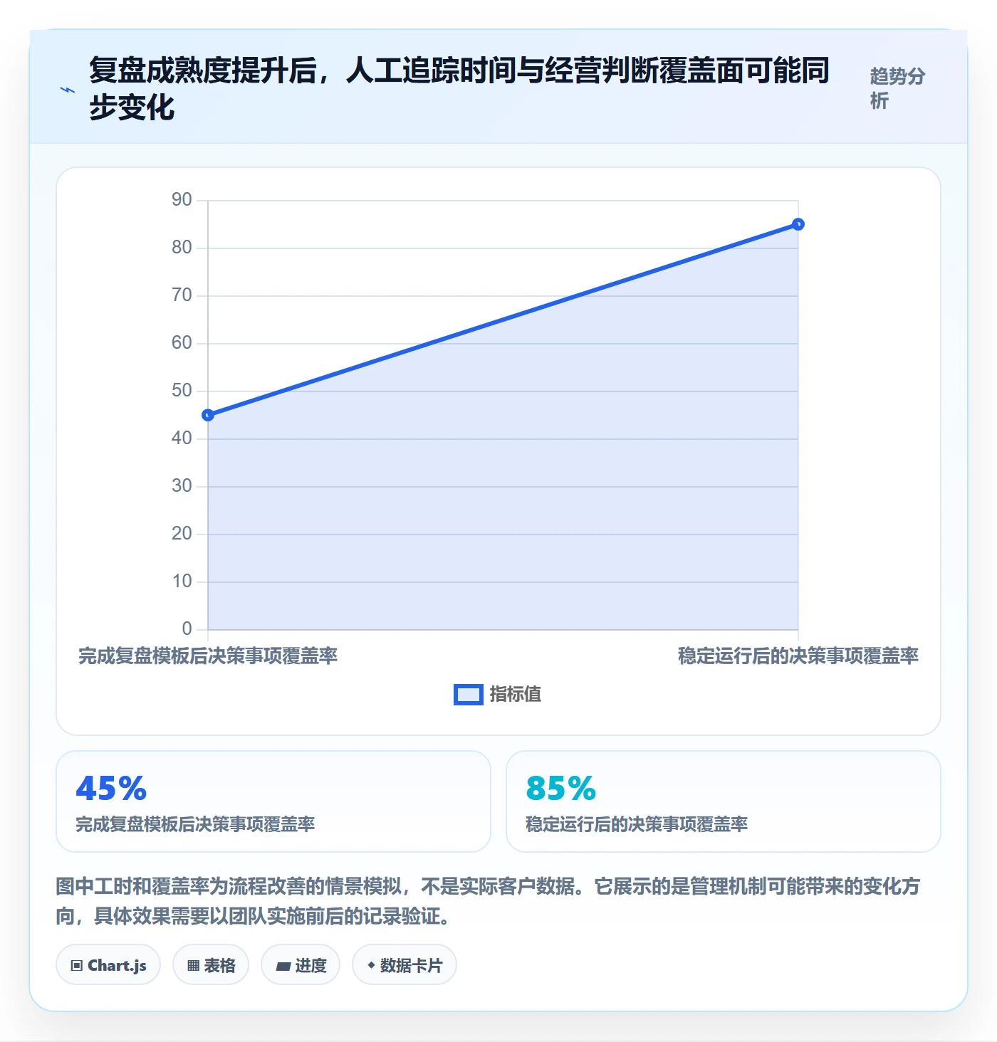 temu建设路线：从商品发布到落地案例分几步