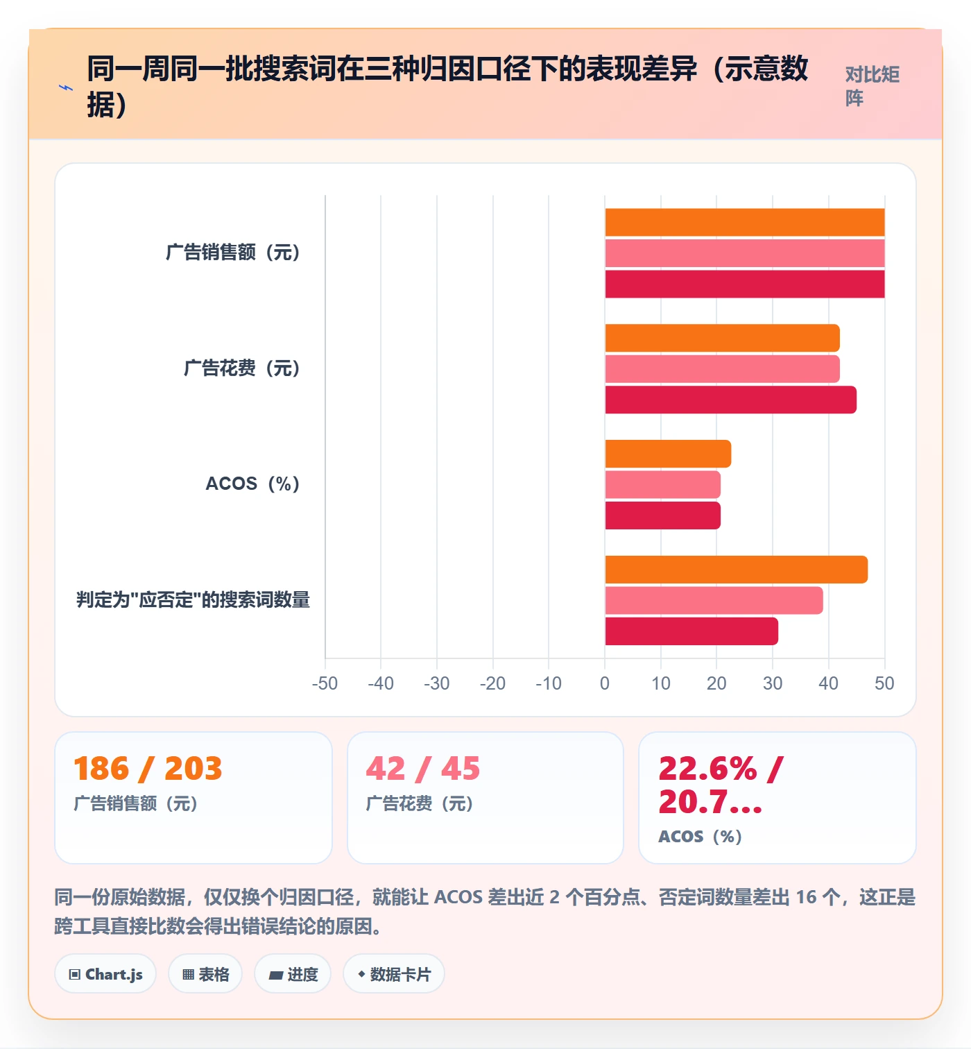 跨境电商运营选择标准:流量获取维度如何评估案例拆解