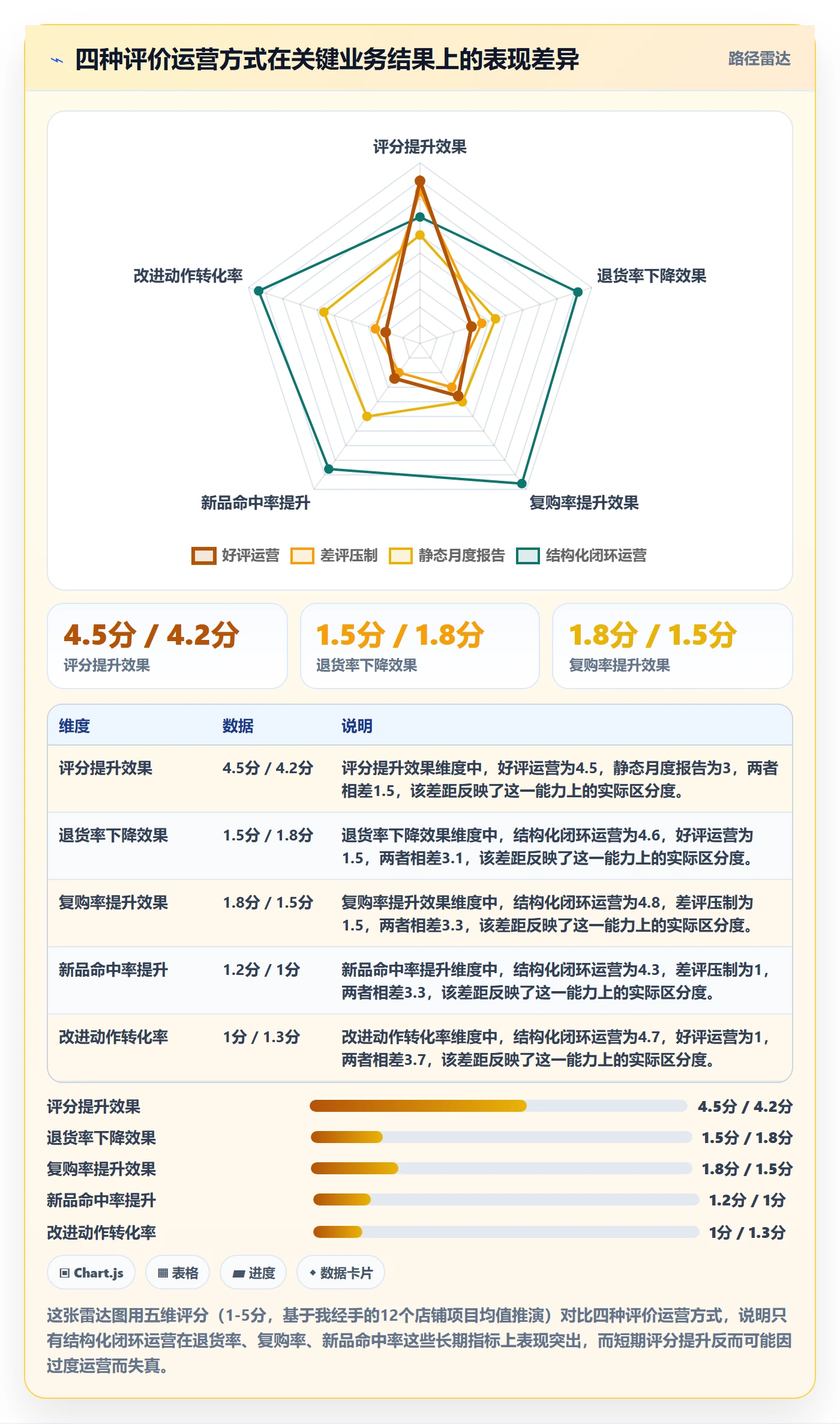 商品分析实施路径：用户评价如何完成精细化运营