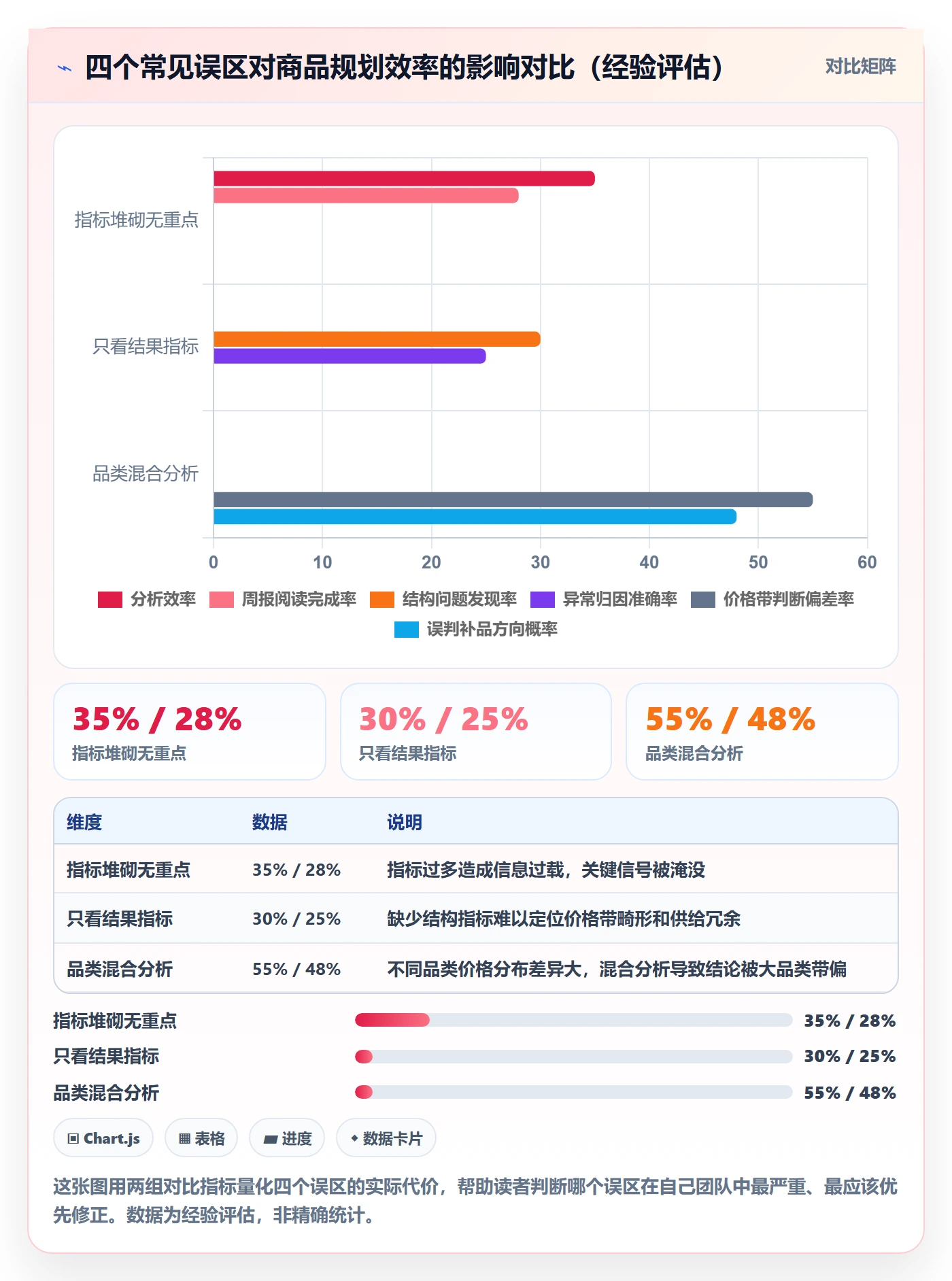 商品分析规划方法：价格带与指标体系如何衔接