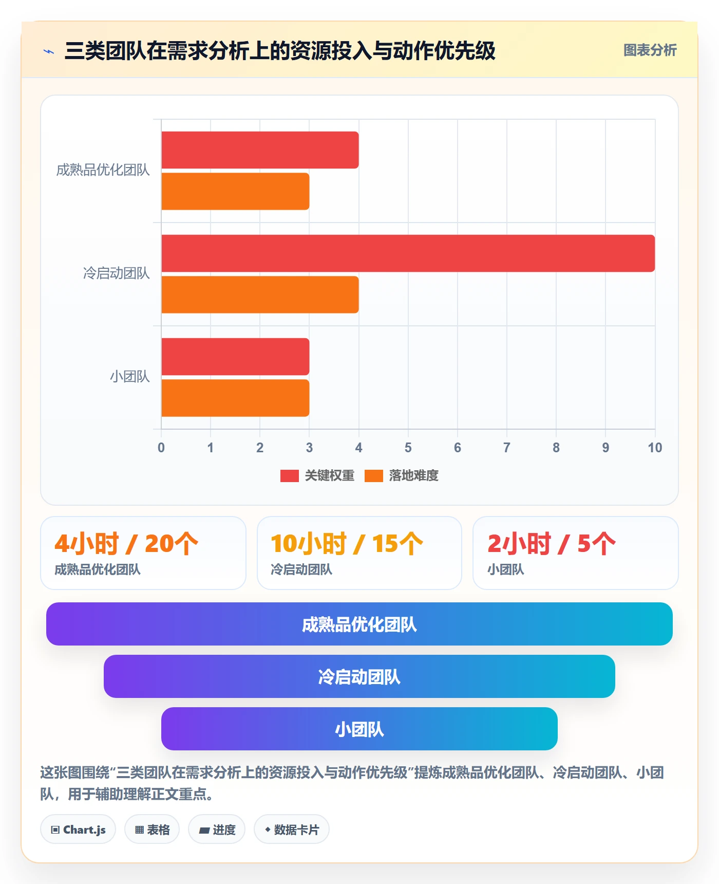 商品分析进阶玩法：市场需求从哪里开始