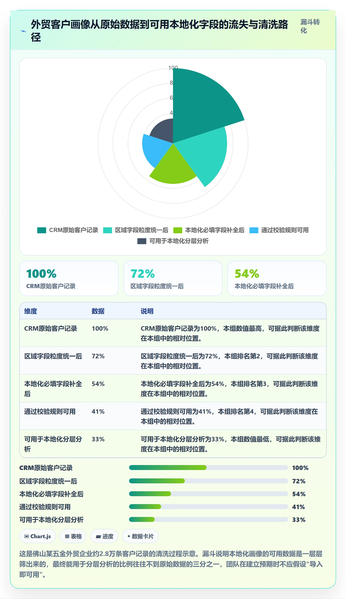 外贸数据分析平台执行标准：客户画像环节如何体现本地化运营