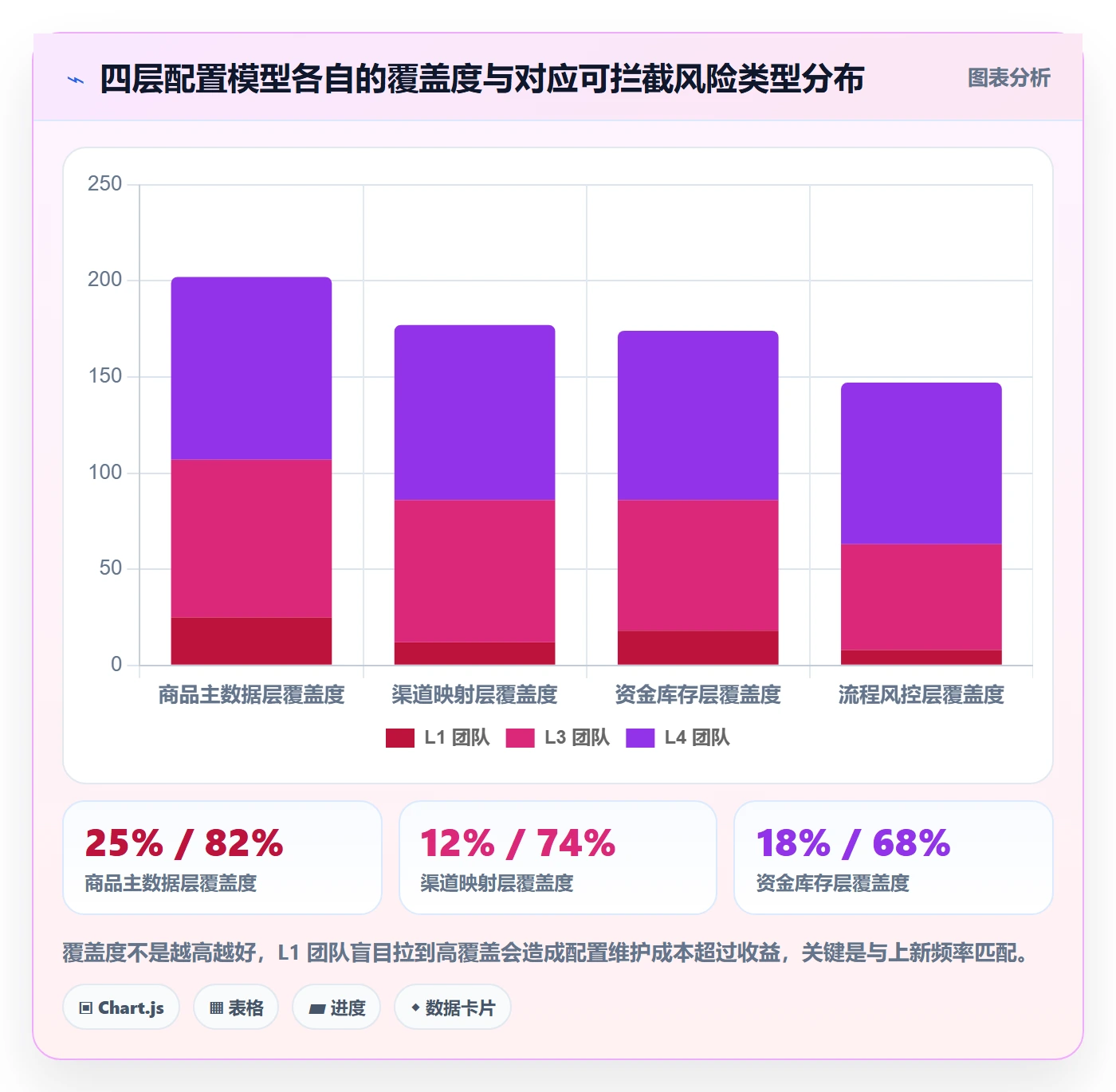 跨境电商运营配置指南：选品上新需要哪些精细化运营设置