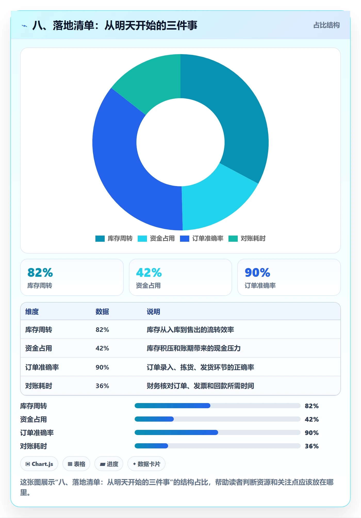 八、落地清单：从明天开始的三件事