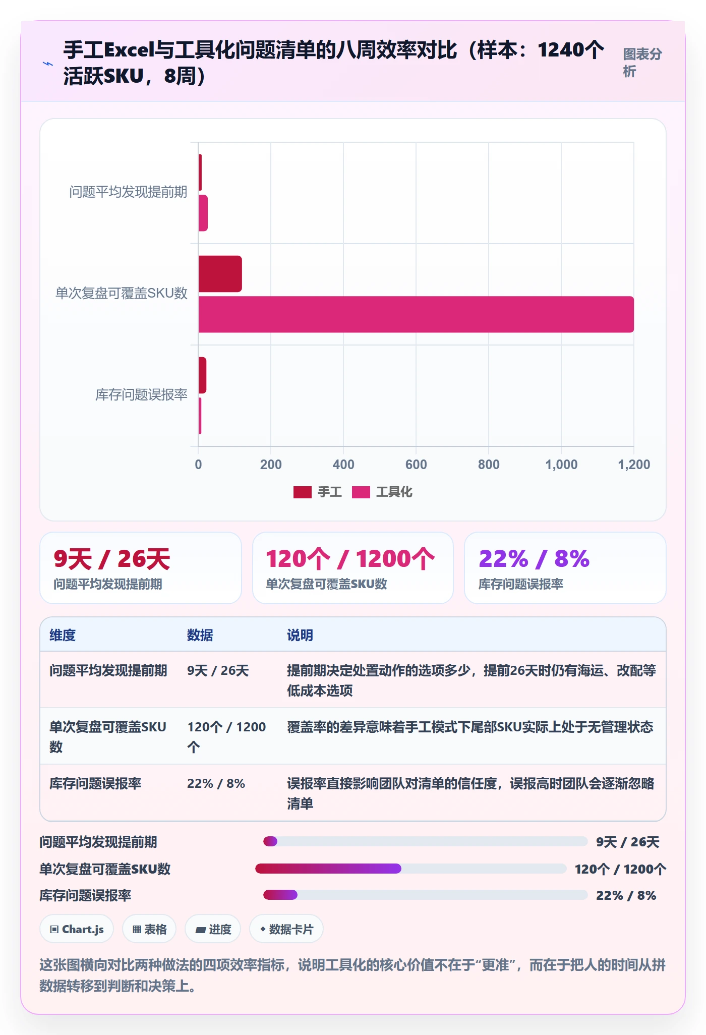 亚马逊软件运营框架:把库存管理纳入问题清单