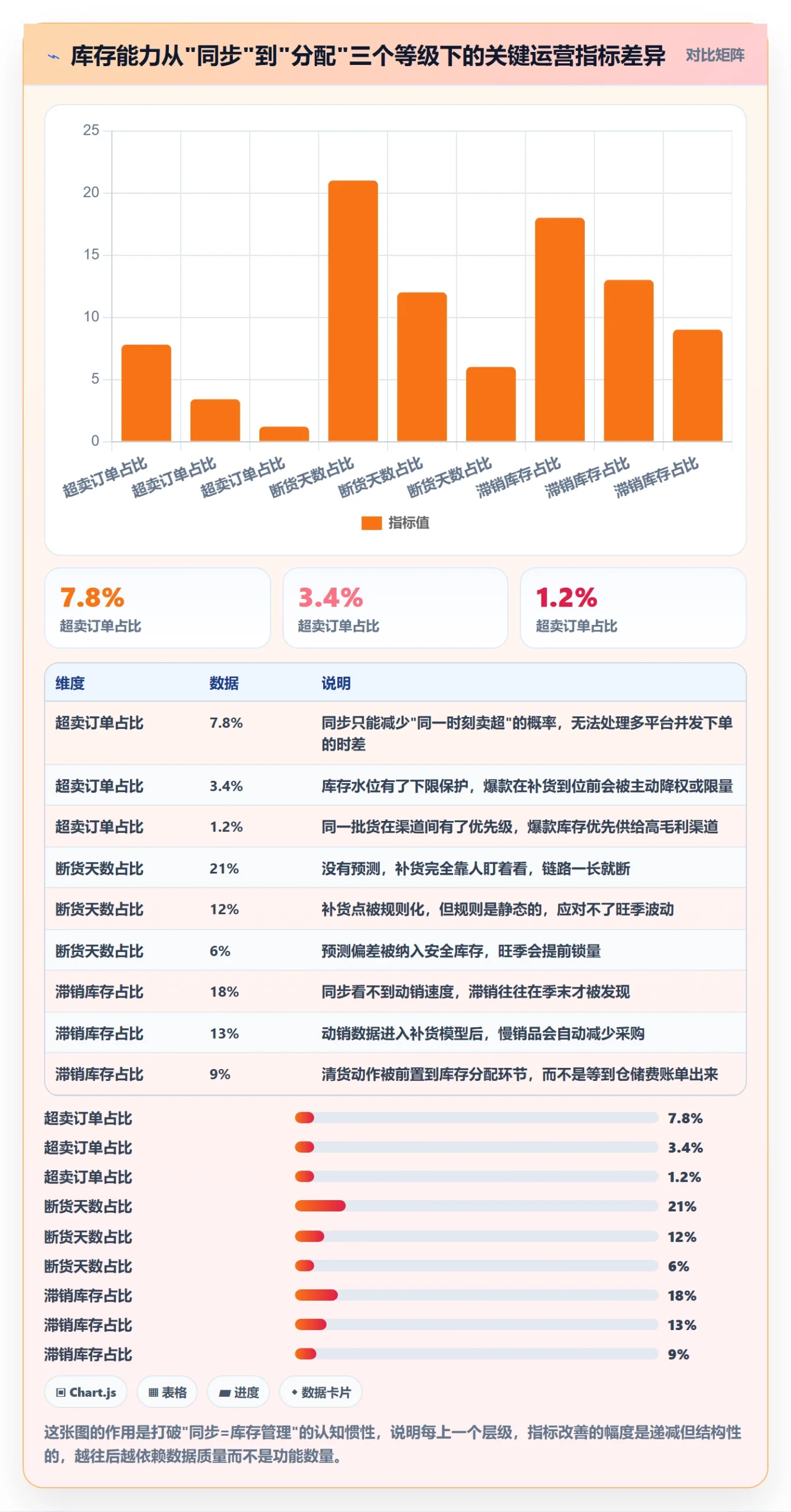 erp跨境电商进阶课：围绕库存管理完善精细化运营