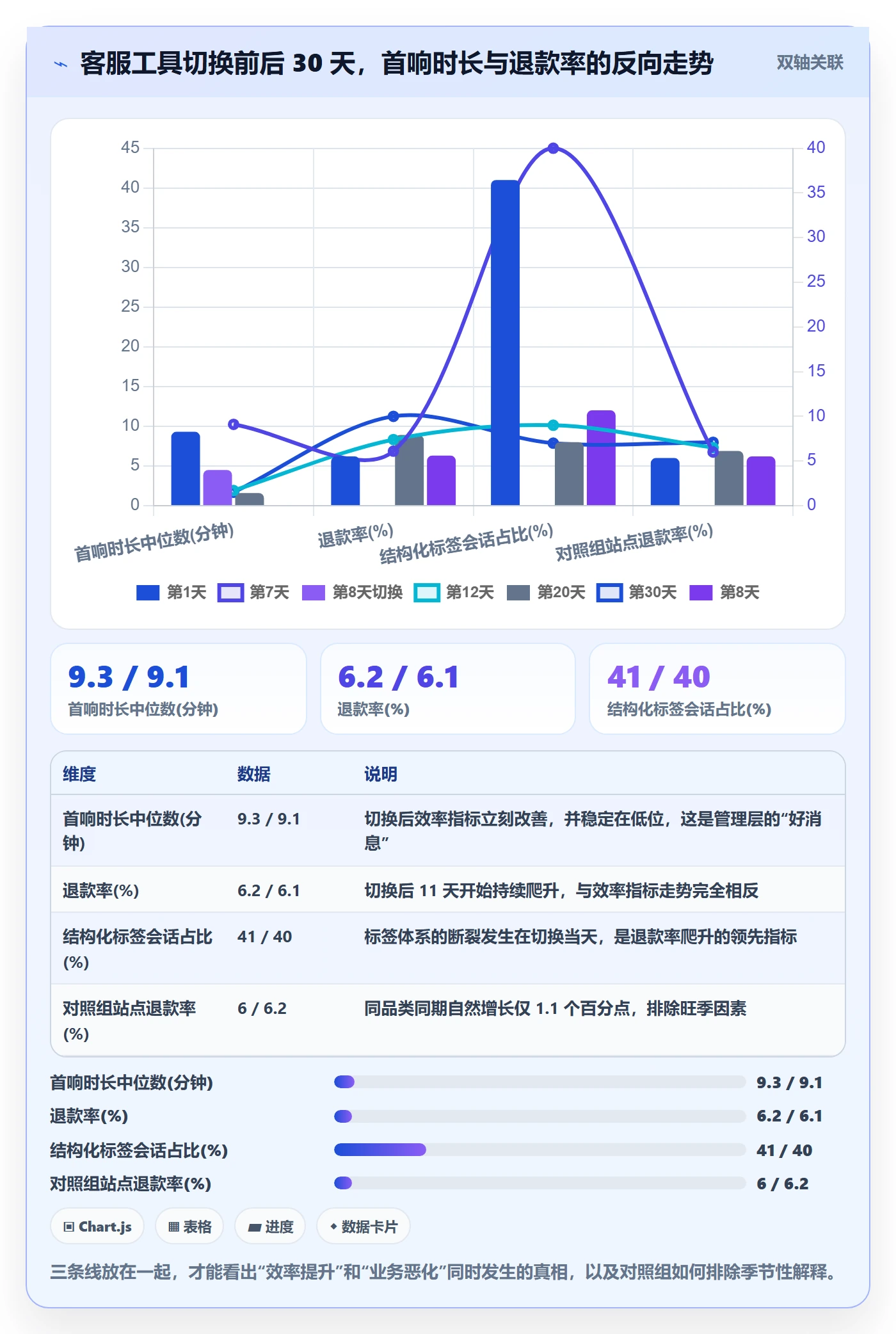跨境电商运营数据方法：用客户服务支撑工具对比判断