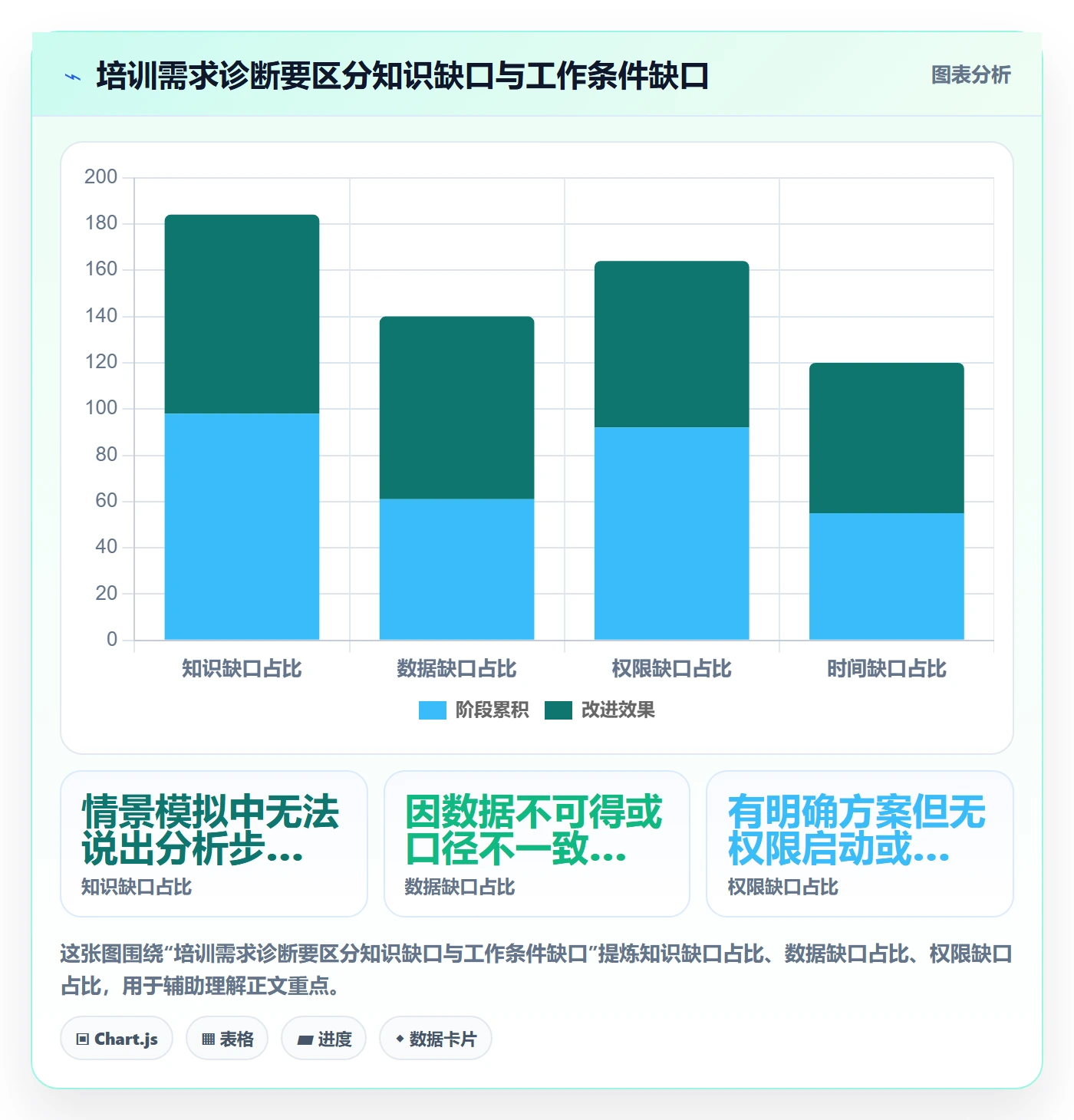 跨境电商能力清单：团队培训需要覆盖哪些品牌增长事项