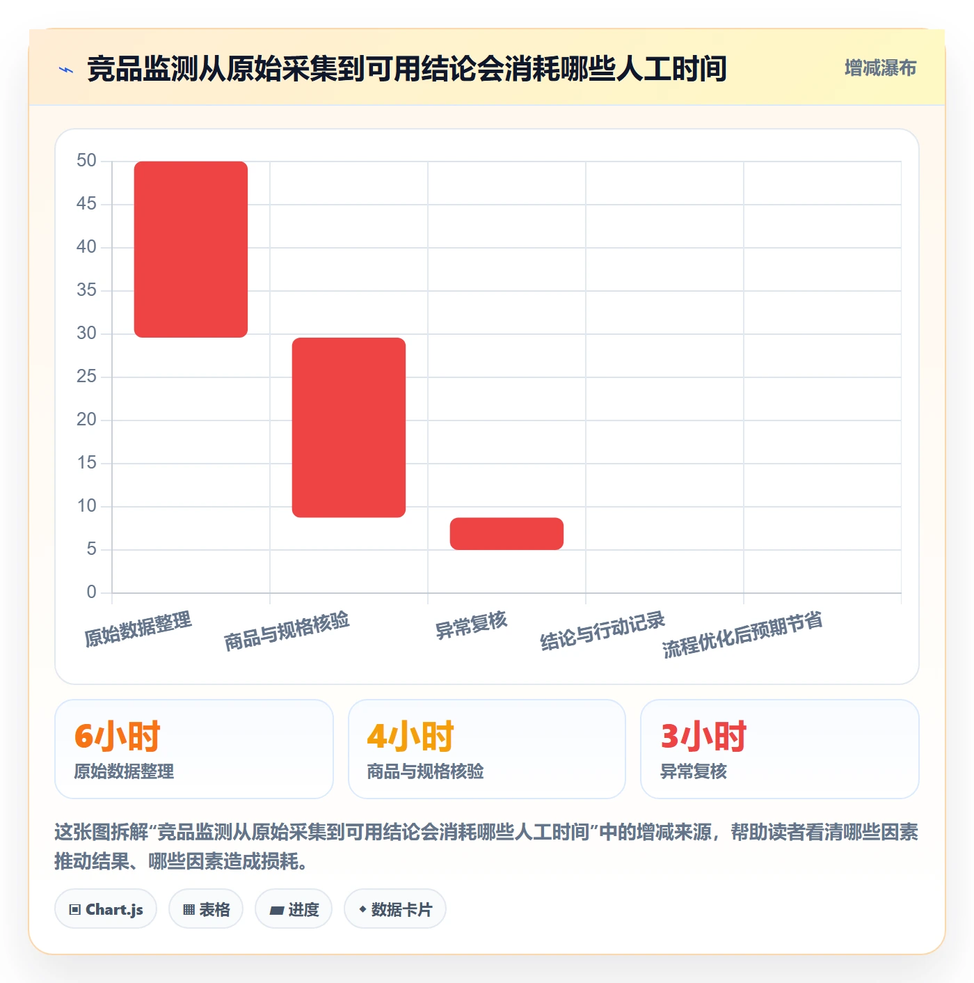 电商数据查询网站日常管理：竞品数据从哪里开始