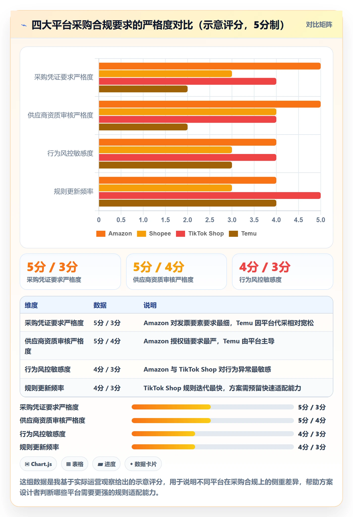 跨境电商一站式服务方案设计：选品采购场景的平台规则怎么做
