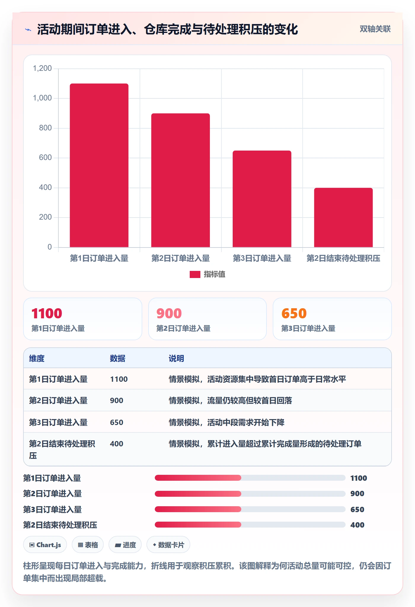 temu落地清单：活动流量相关的海外仓管理事项