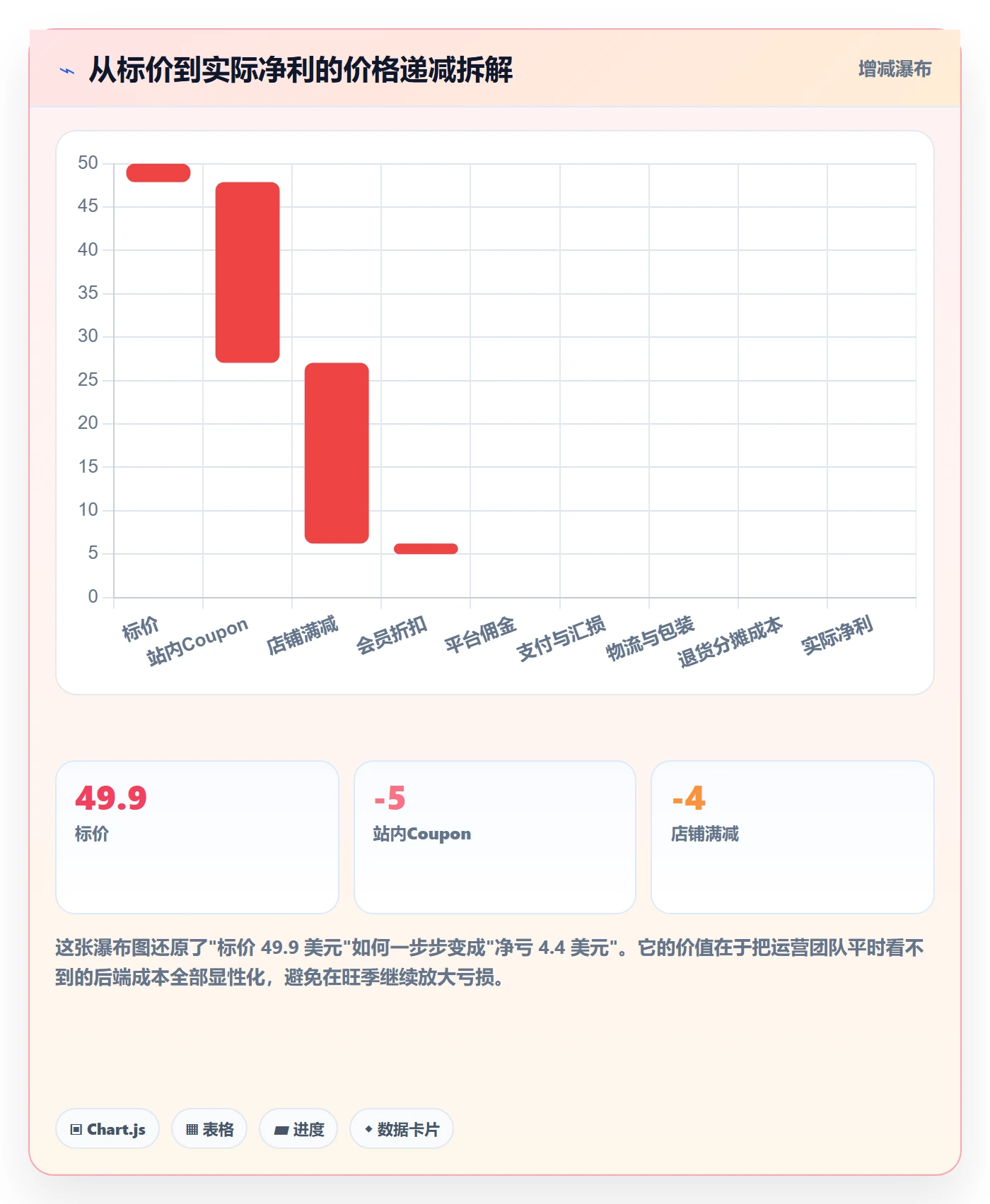跨境电商运营能力清单：旺季准备需要覆盖哪些转化优化事项