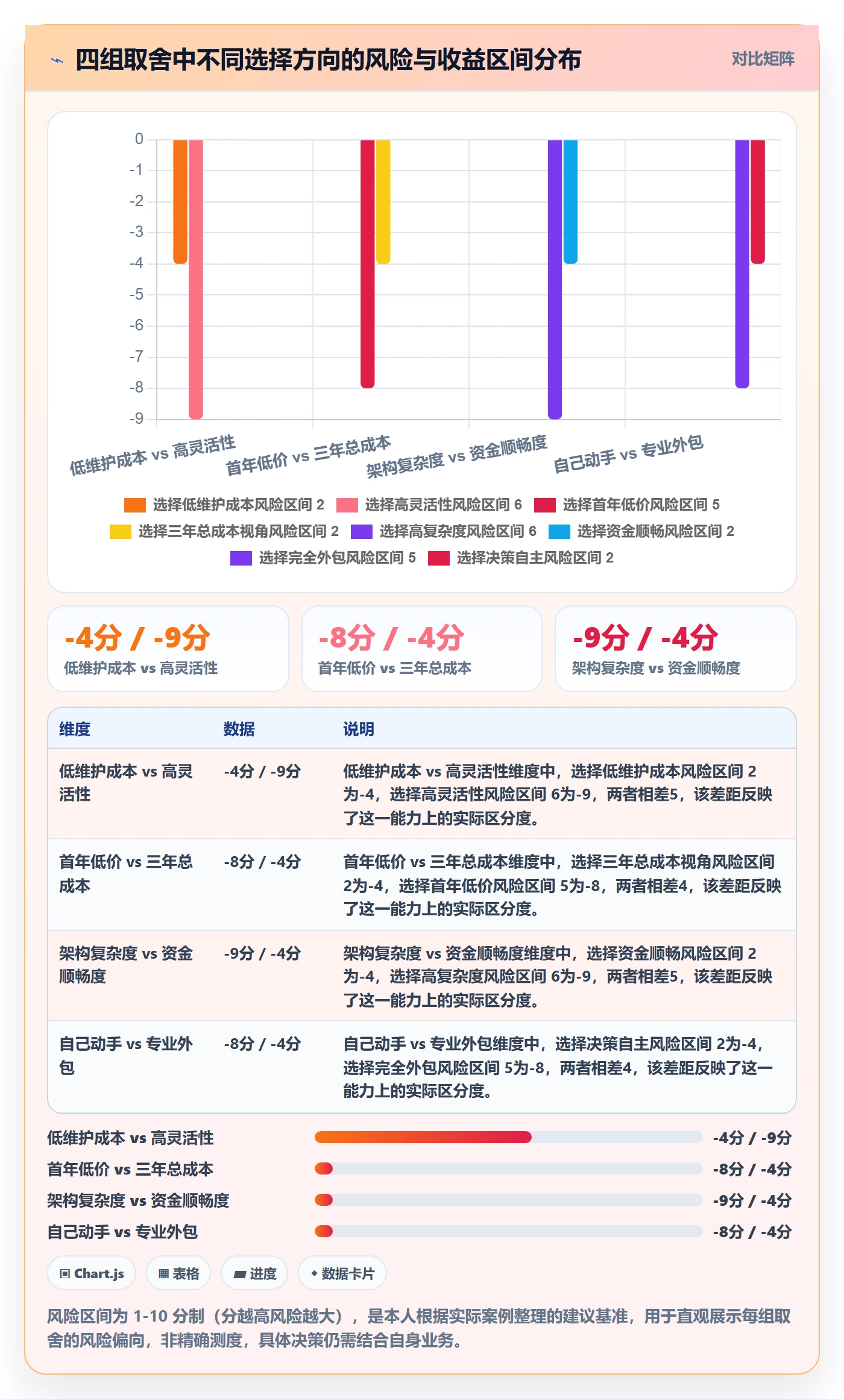跨境电商一站式服务实施路径：公司注册如何完成进阶玩法