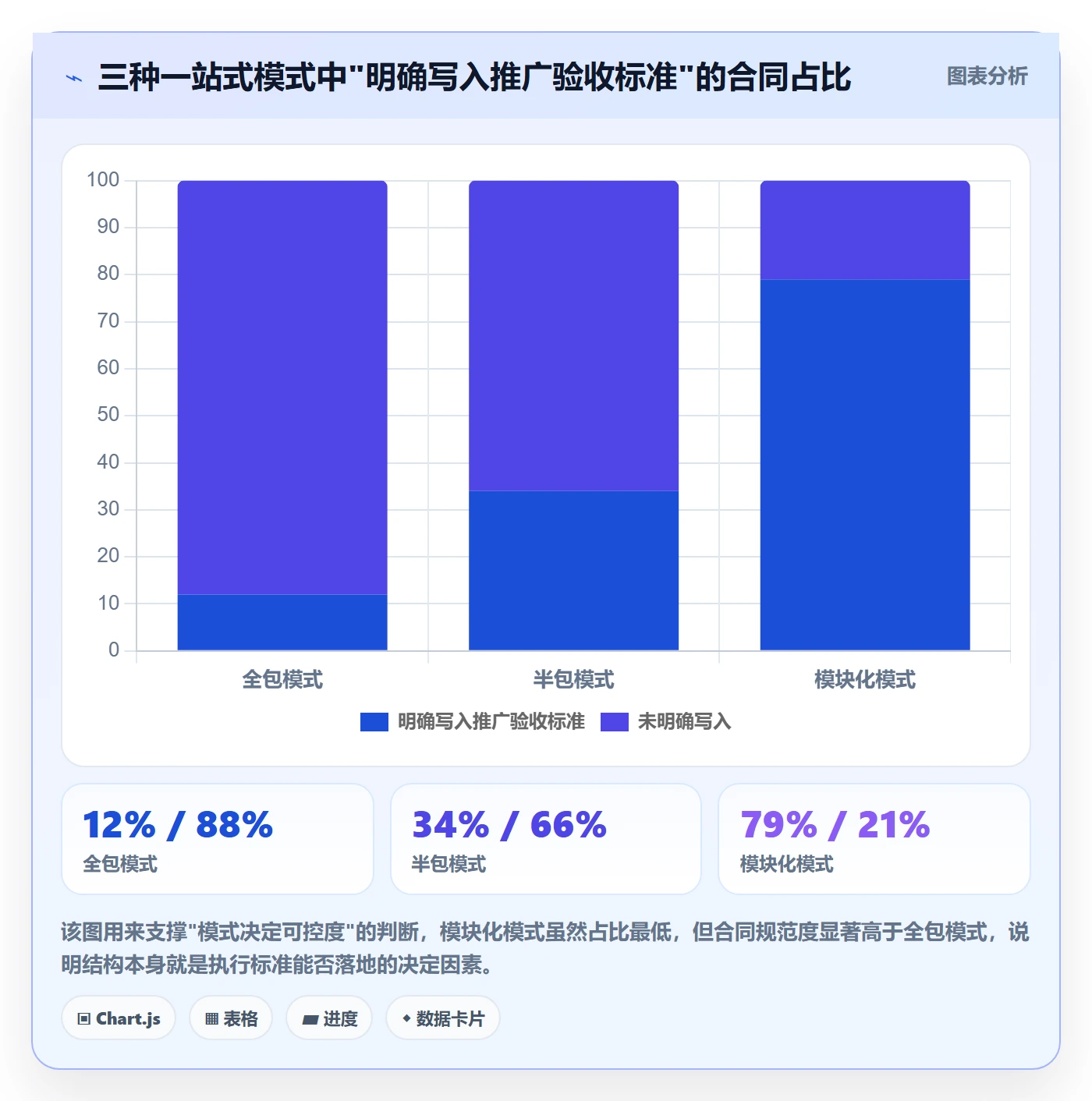 跨境电商一站式服务执行标准：运营推广环节如何体现中小商家