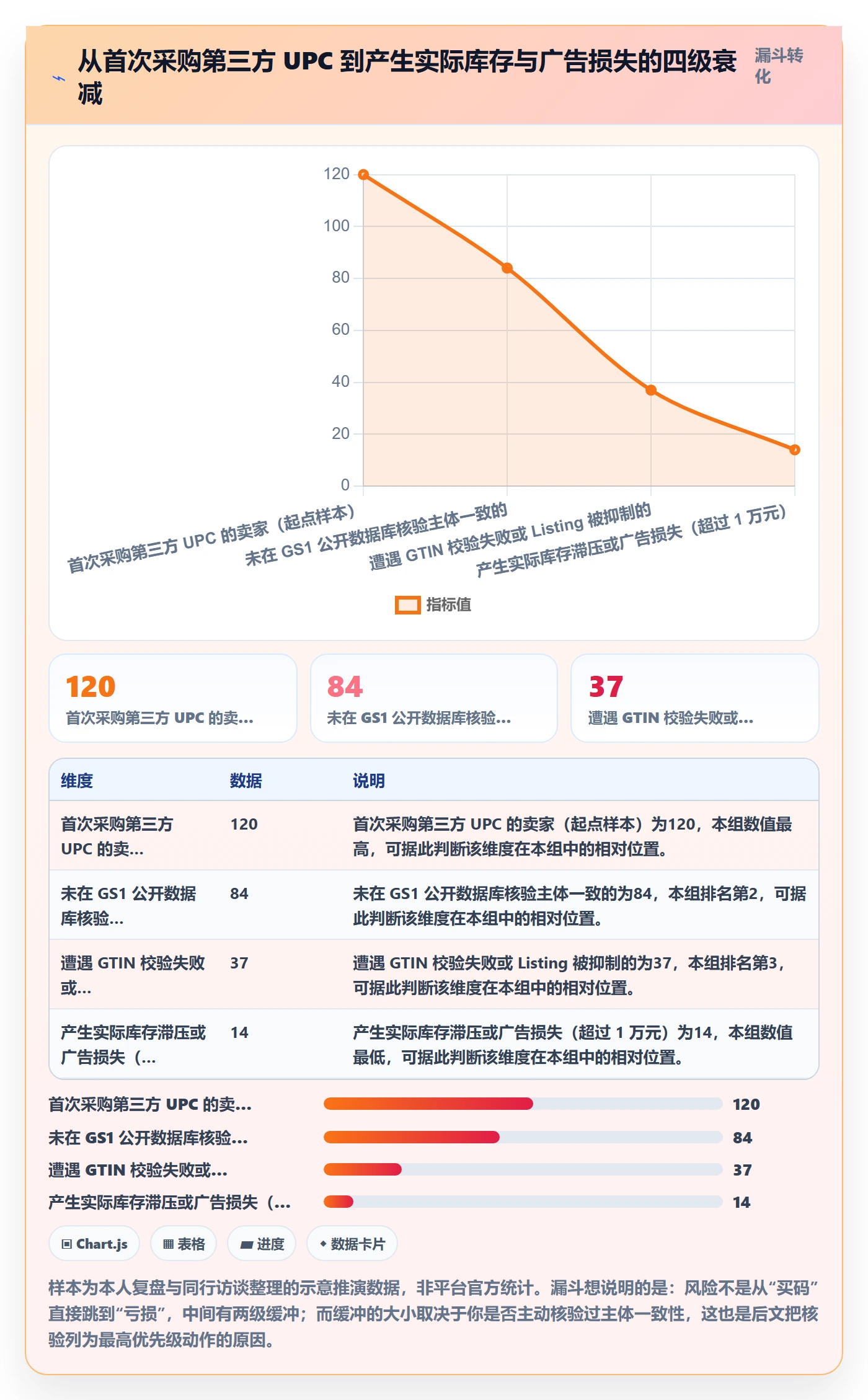 UPC码实践指南：合规风险的进阶玩法怎样更有效
