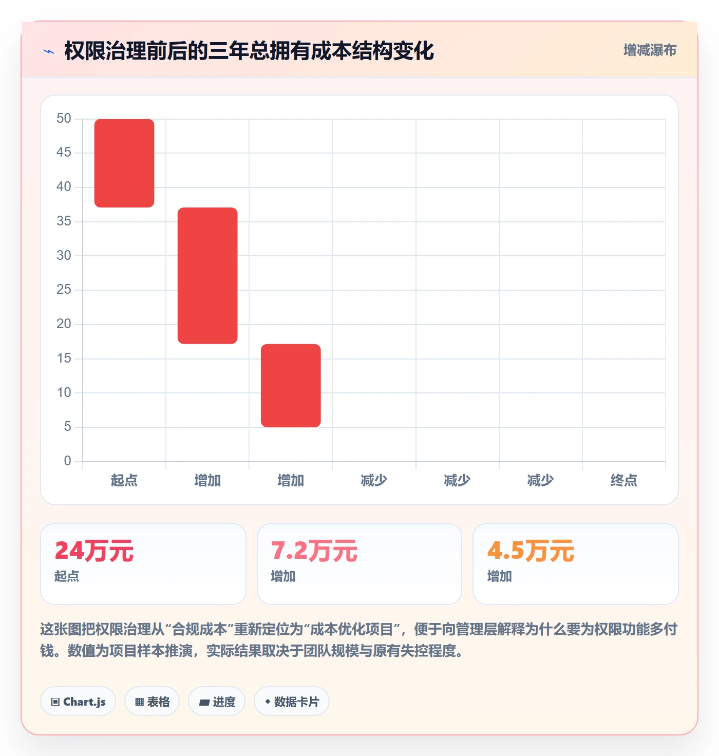 erp跨境电商怎么管？以权限管理为核心的定价策略方案