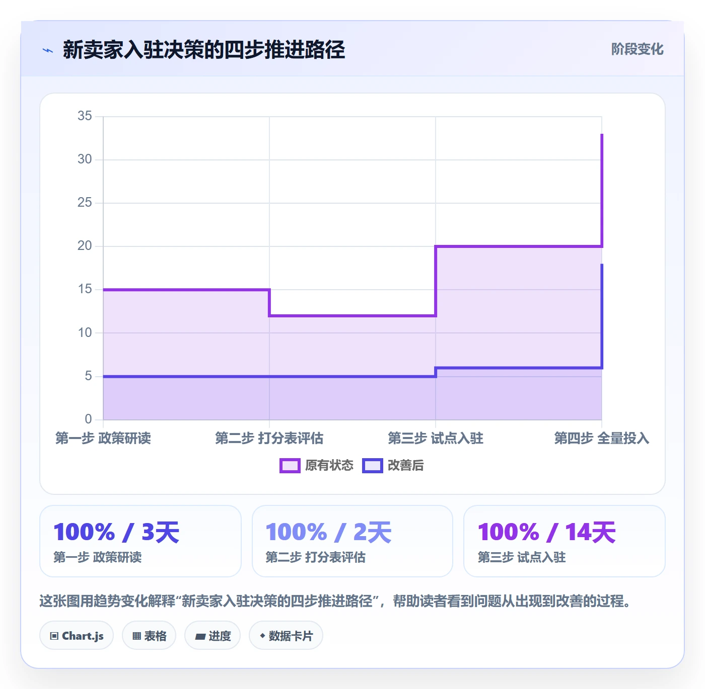 跨境电商一站式服务选择标准:平台入驻维度如何评估工具对比