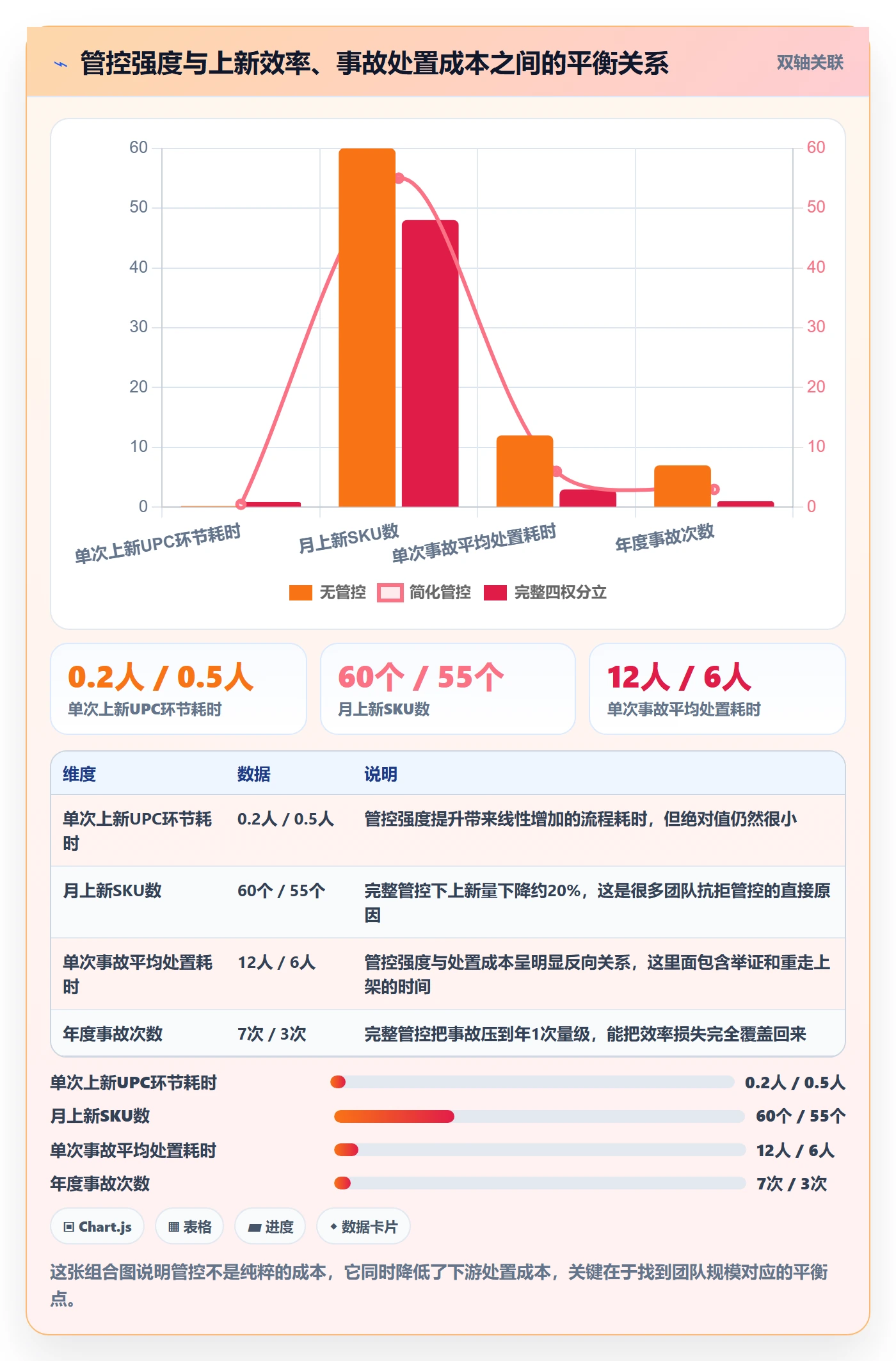 UPC码管理要点：编码规范的账号安全如何设计