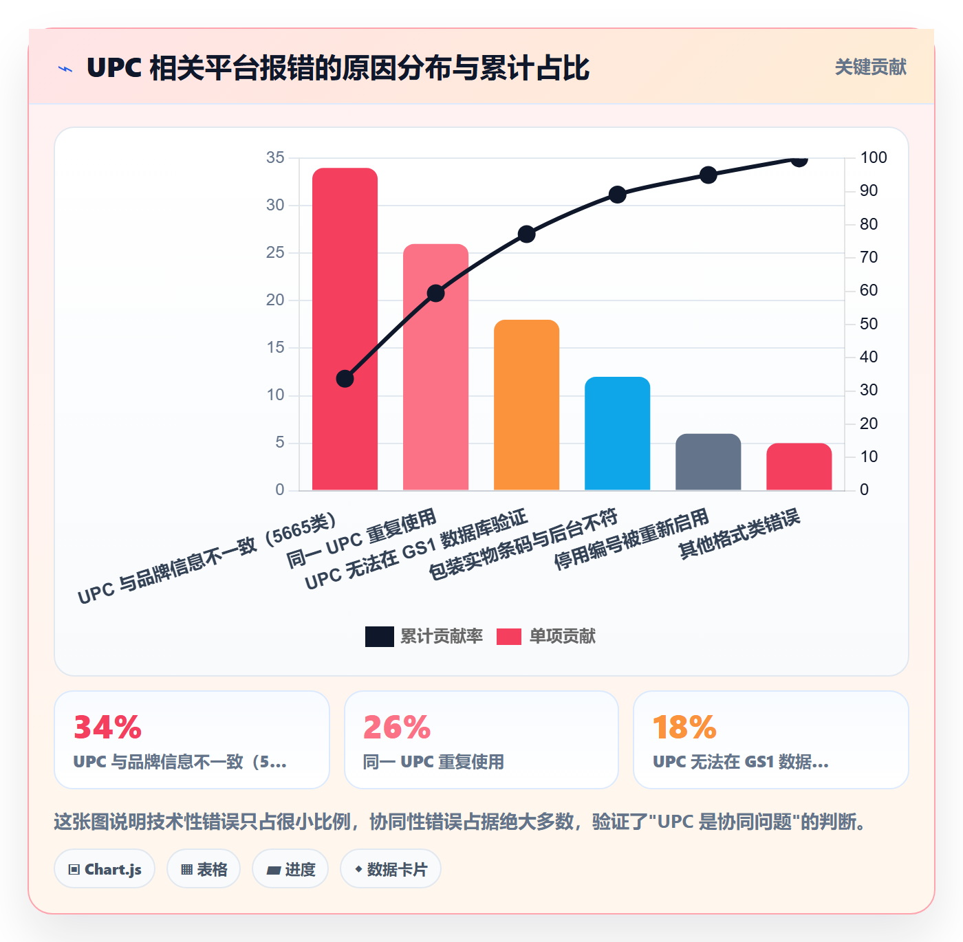 UPC码落地清单：编码规范相关的团队协同事项