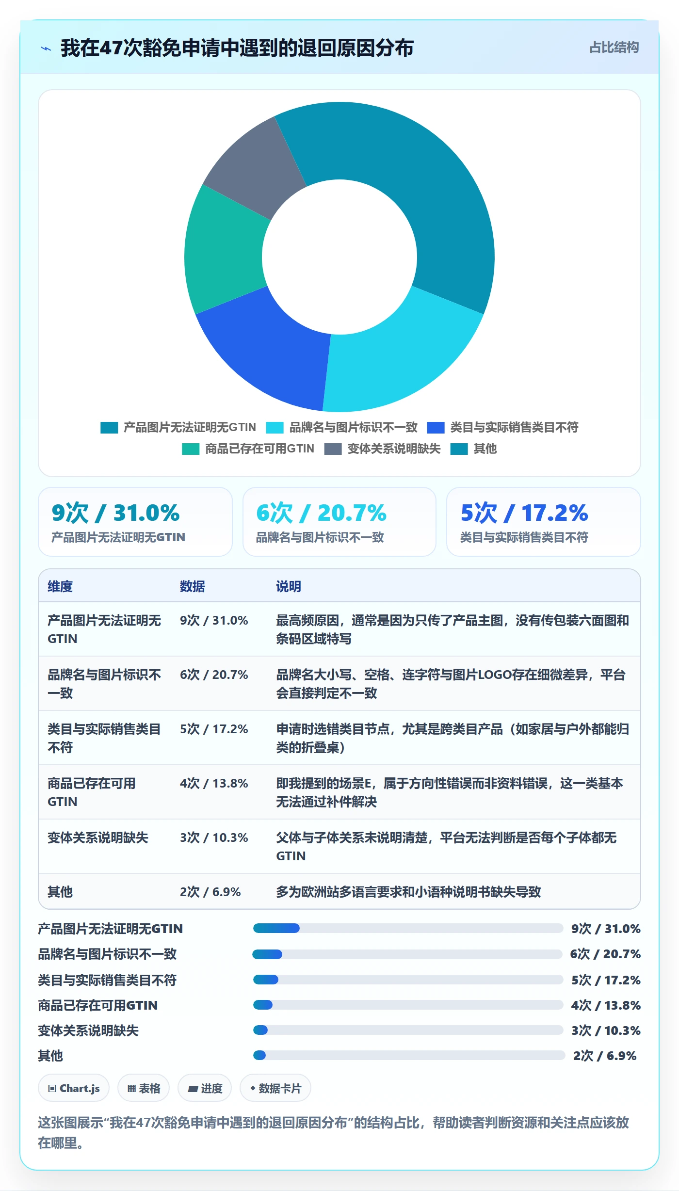 UPC码实战复盘：从豁免申请验证数据复盘效果