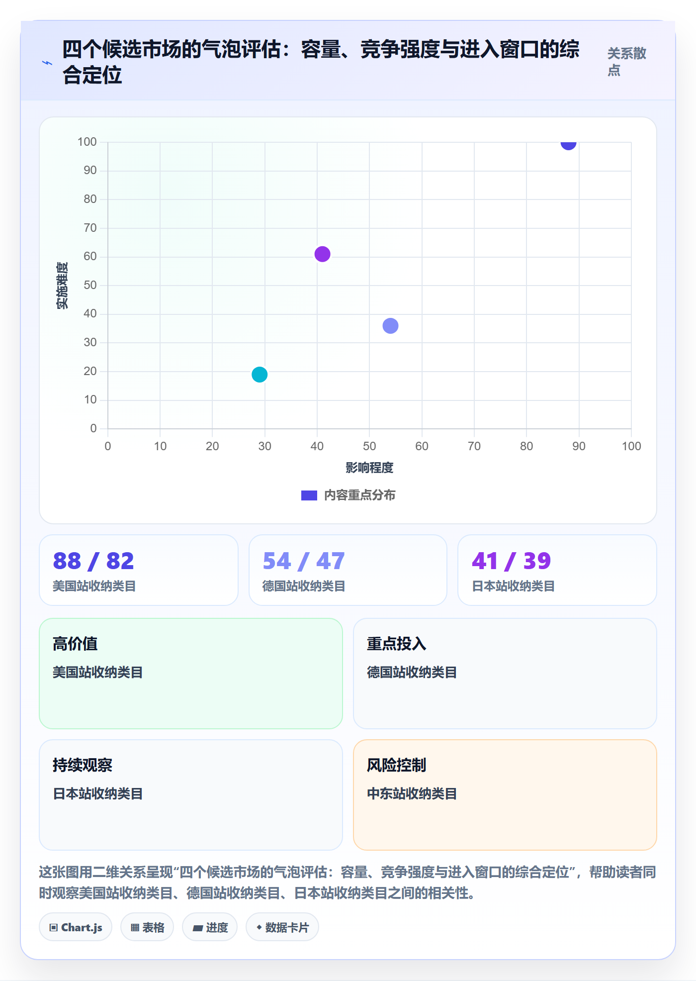 跨境电商运营问题诊断:市场调研如何用年度规划改进