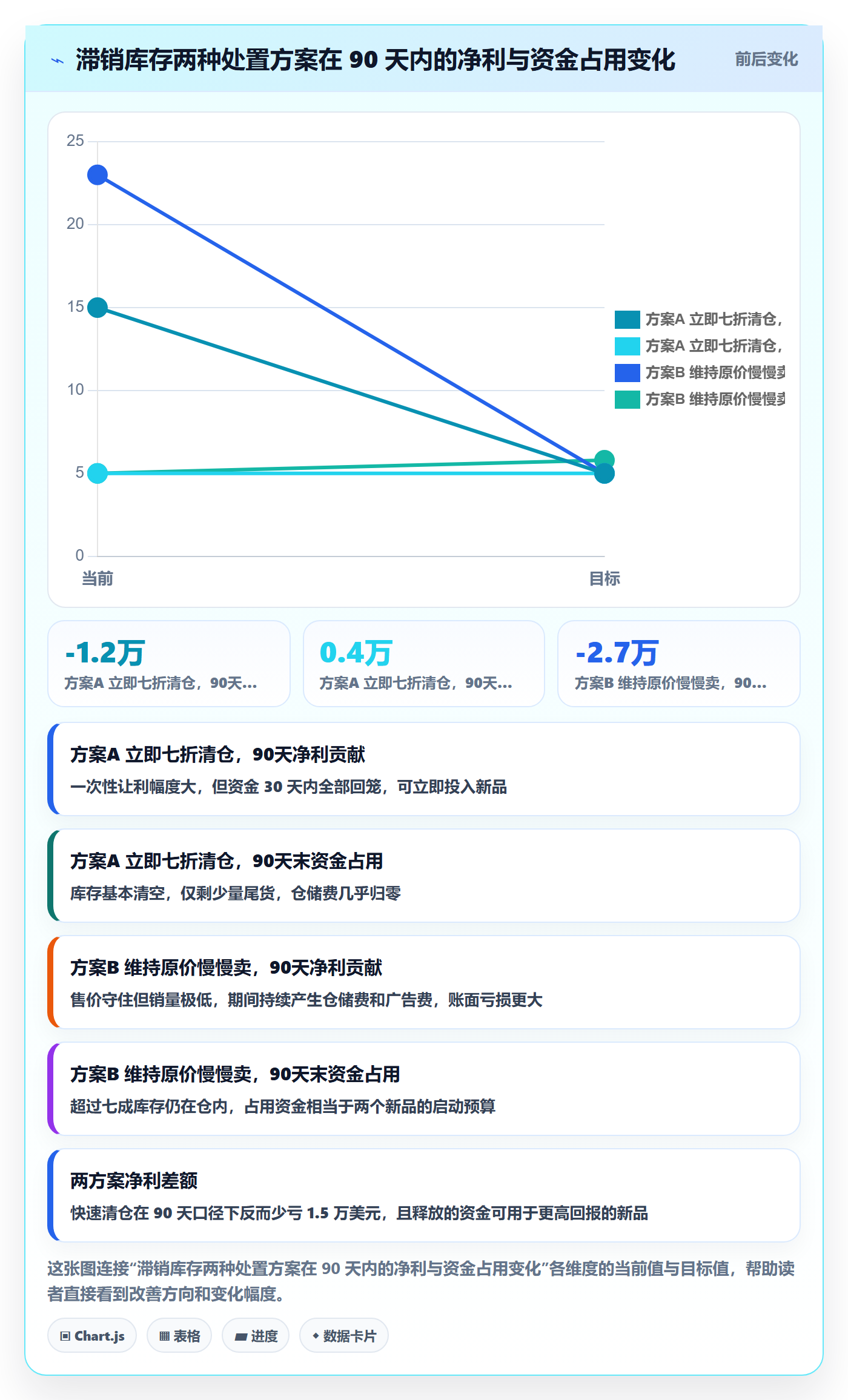 跨境电商运营怎么优化？先从数据复盘的落地案例入手