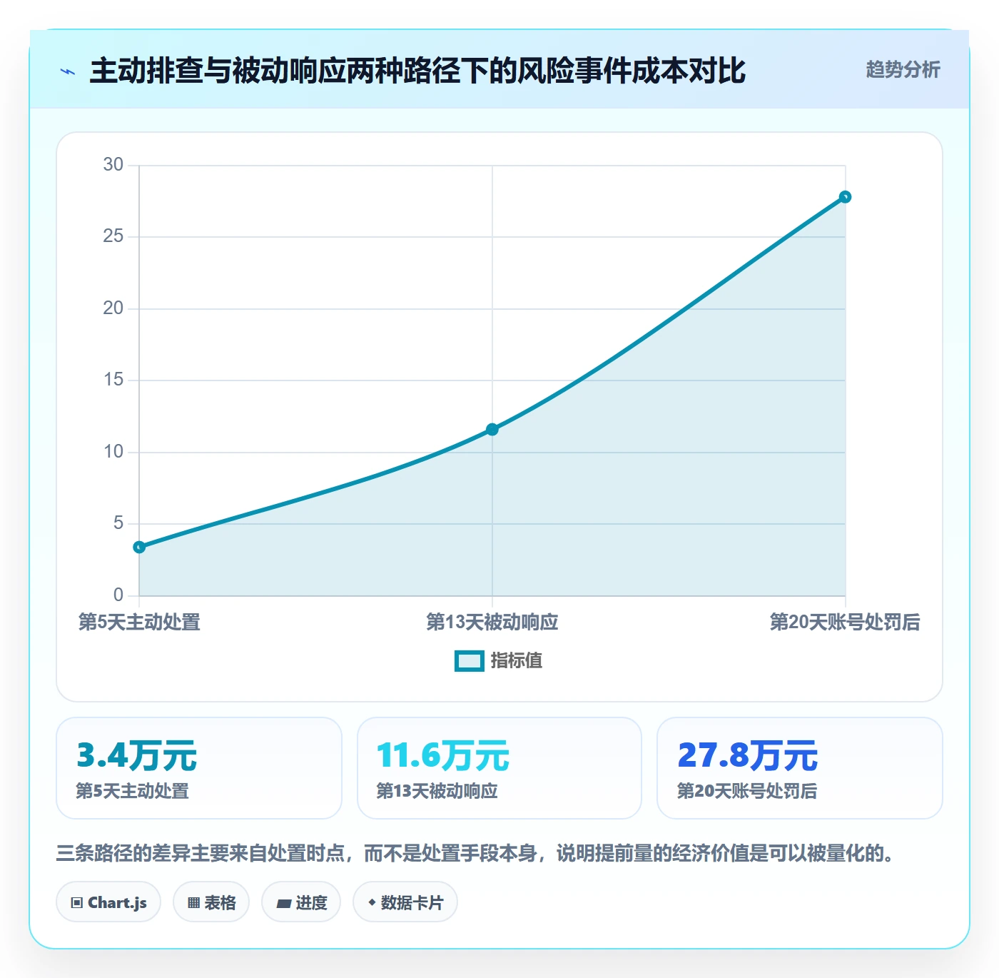 跨境电商运营应用思路：围绕客户服务拆解风险排查