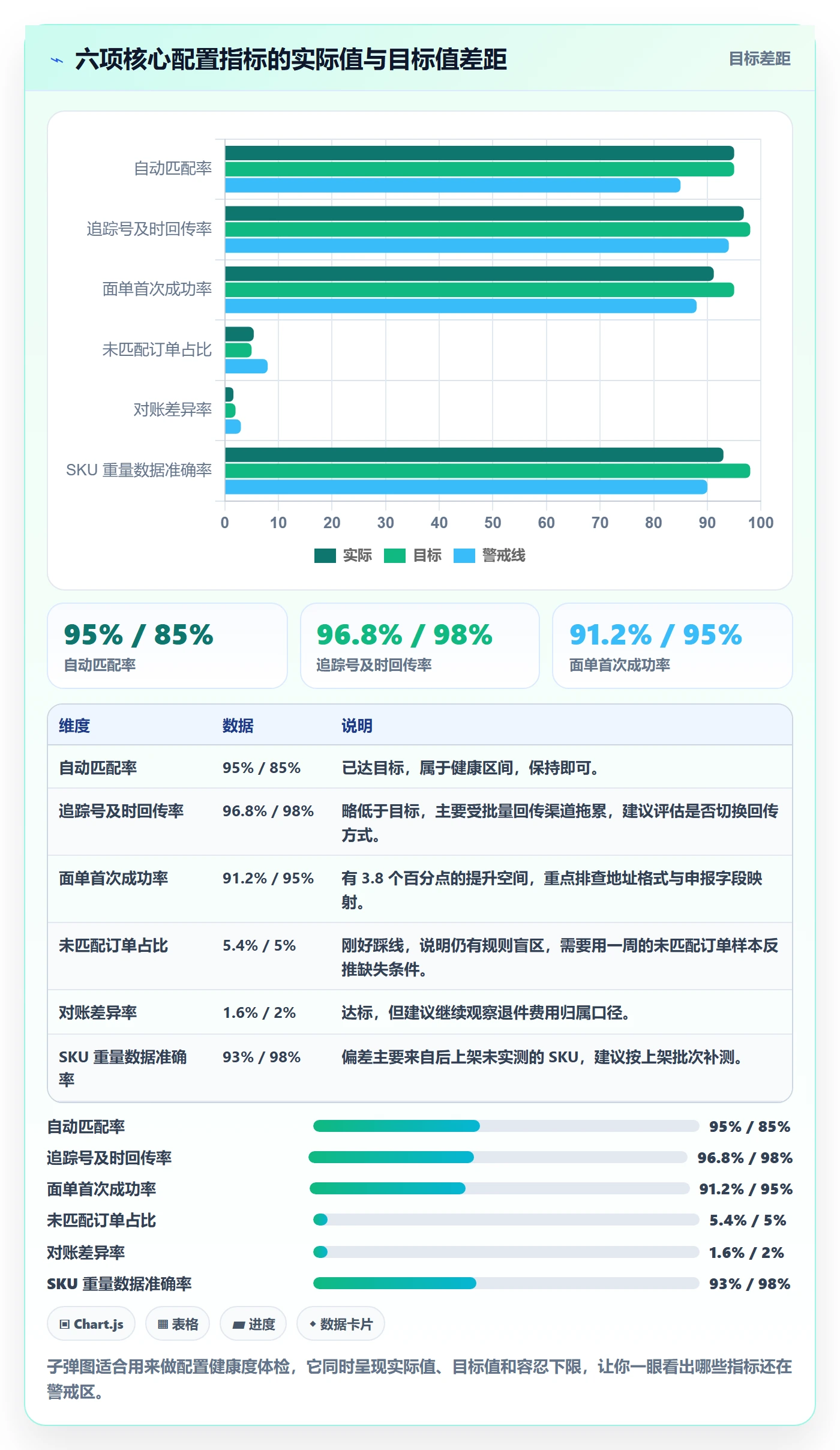 erp跨境电商操作手册：多平台刊登对应的物流方案步骤