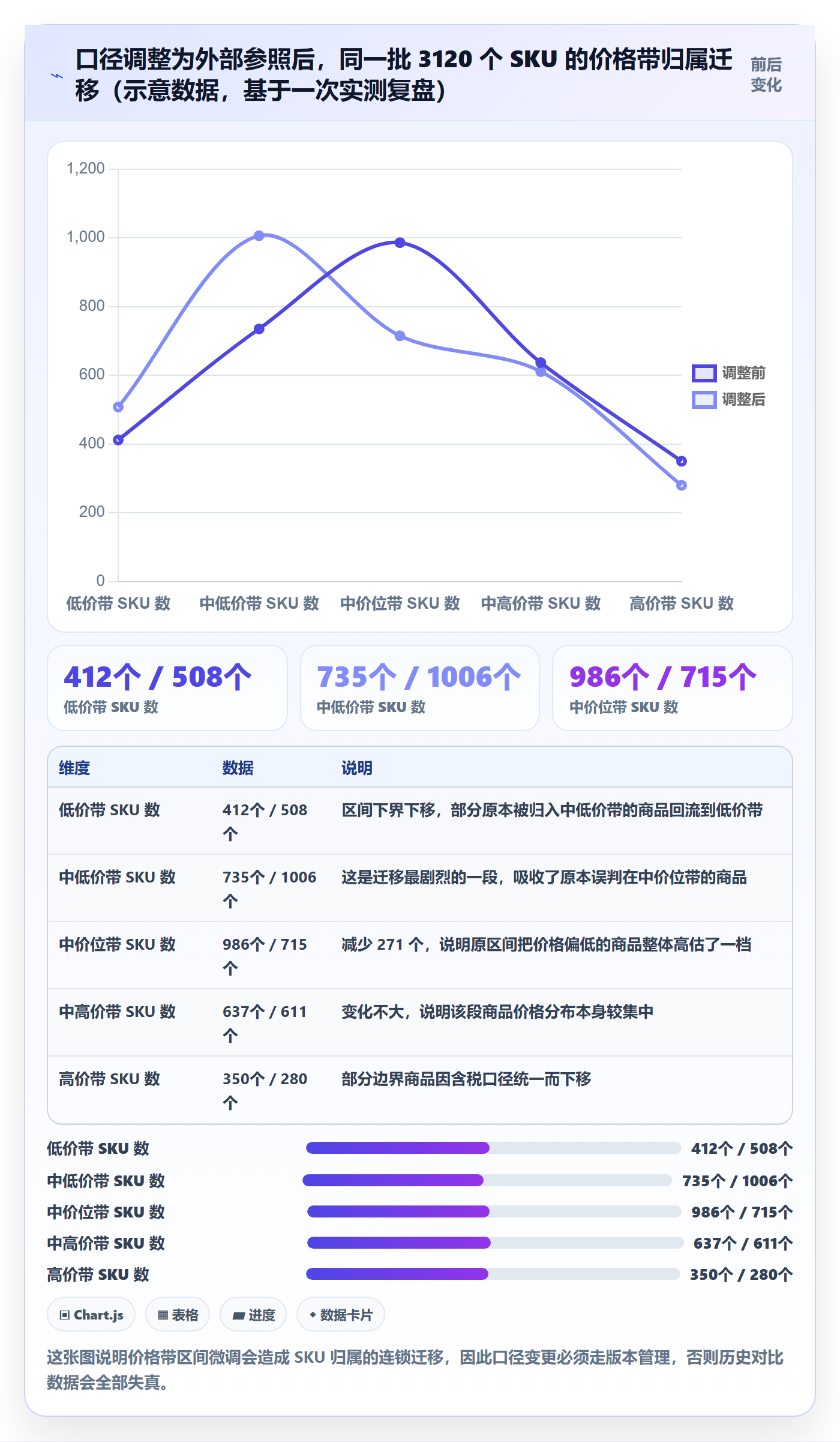 商品分析执行标准：价格带环节如何体现工具对比