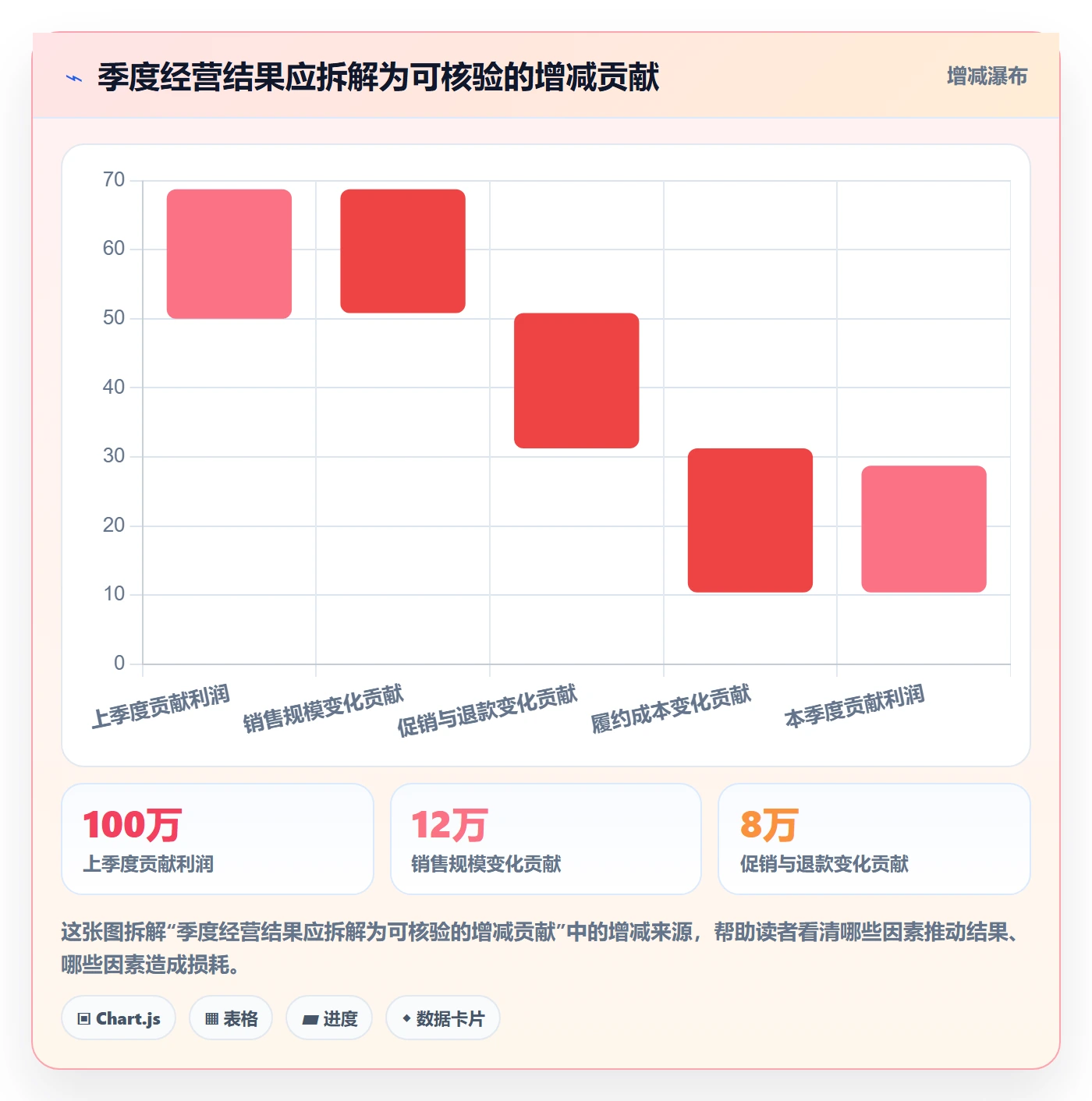 temu建设路线：从履约物流到季度复盘分几步