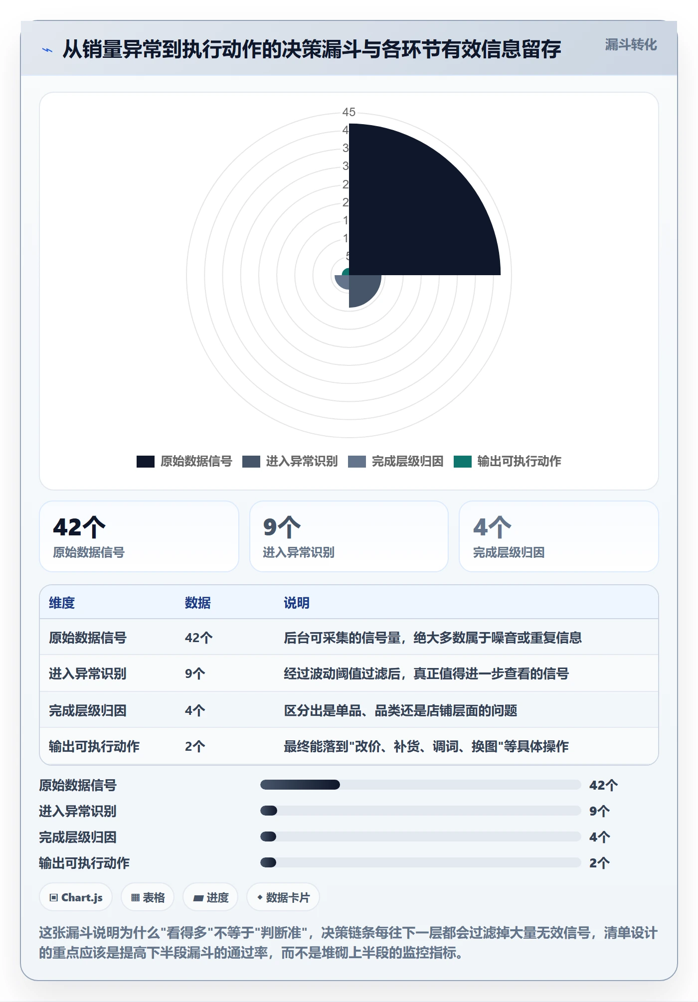 商品分析优化清单:销量趋势与精细化运营的关键动作