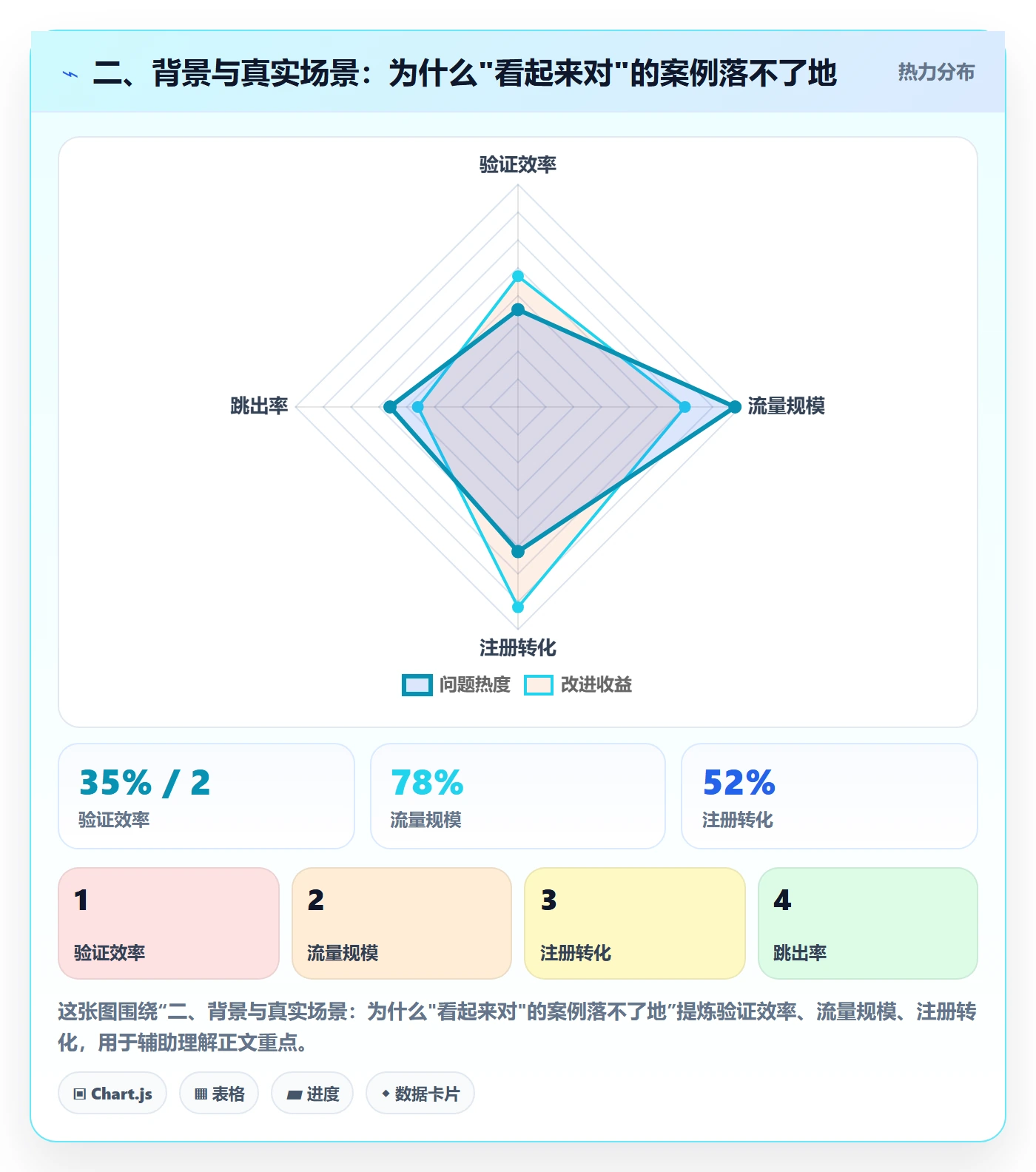 二、背景与真实场景：为什么"看起来对"的案例落不了地