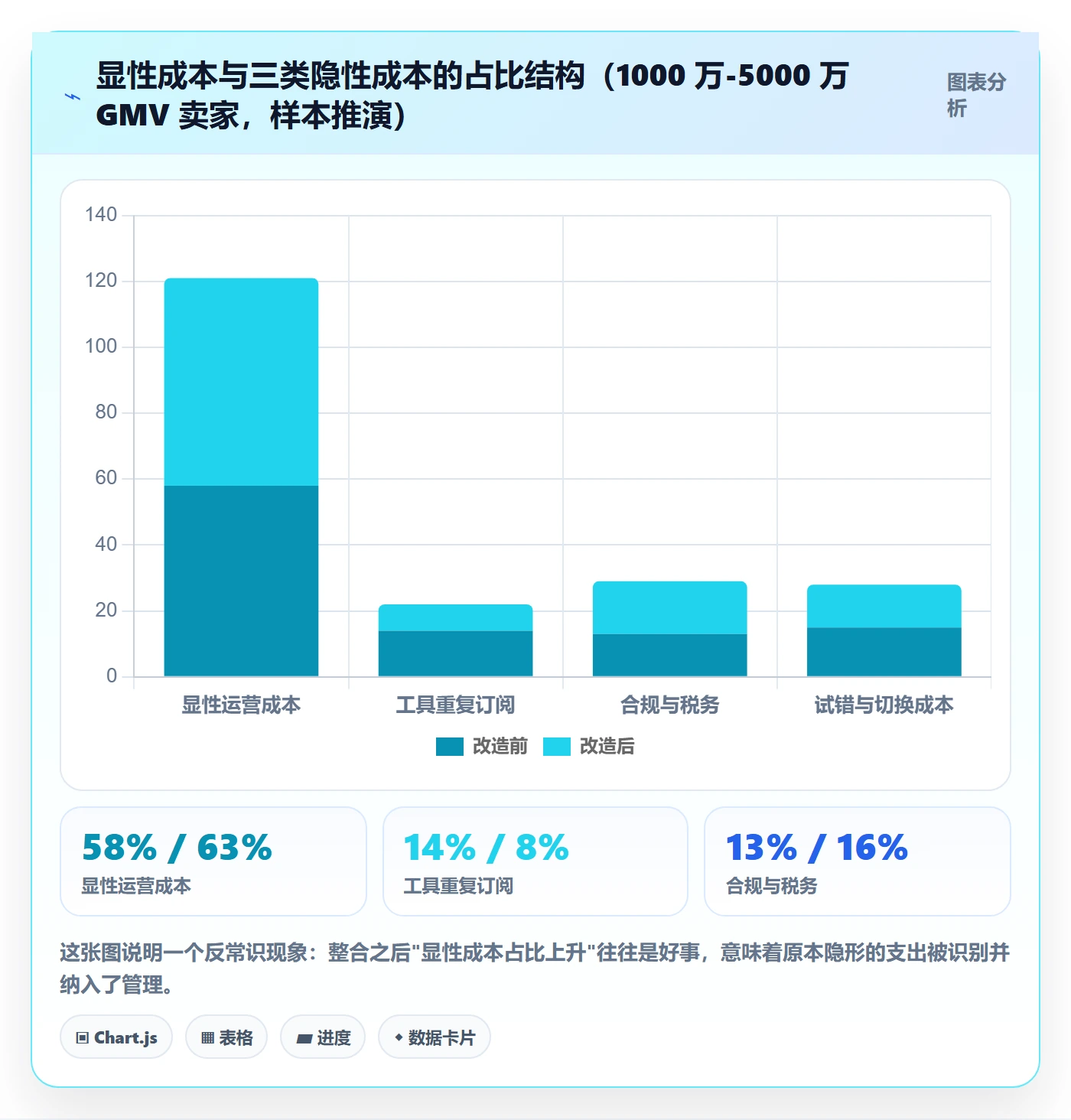 跨境电商一站式服务优化清单：运营推广与成本控制的关键动作