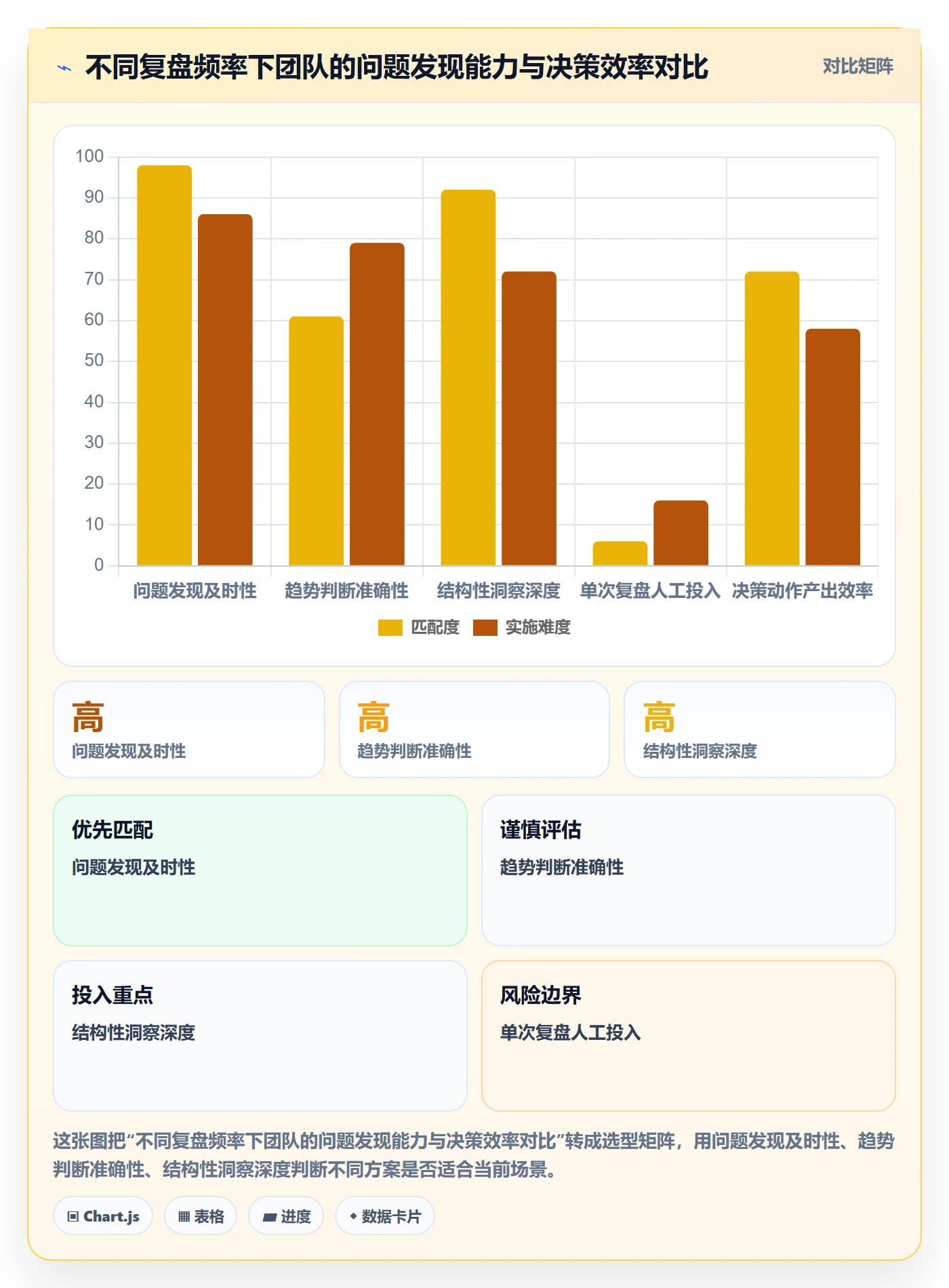 跨境电商一站式服务实践指南：选品采购的数据复盘怎样更有效