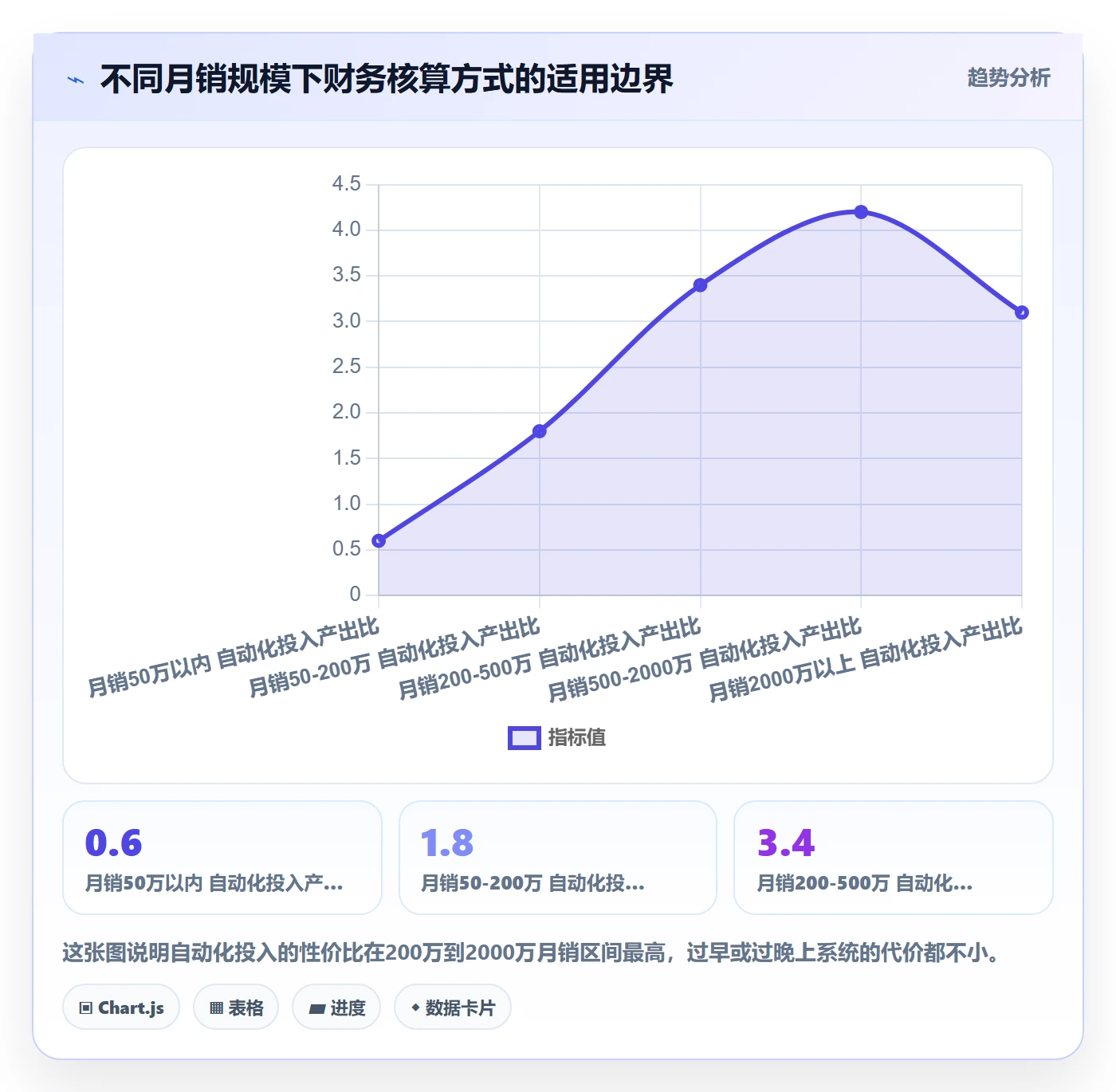erp跨境电商怎么用？财务核算场景下的案例拆解拆解