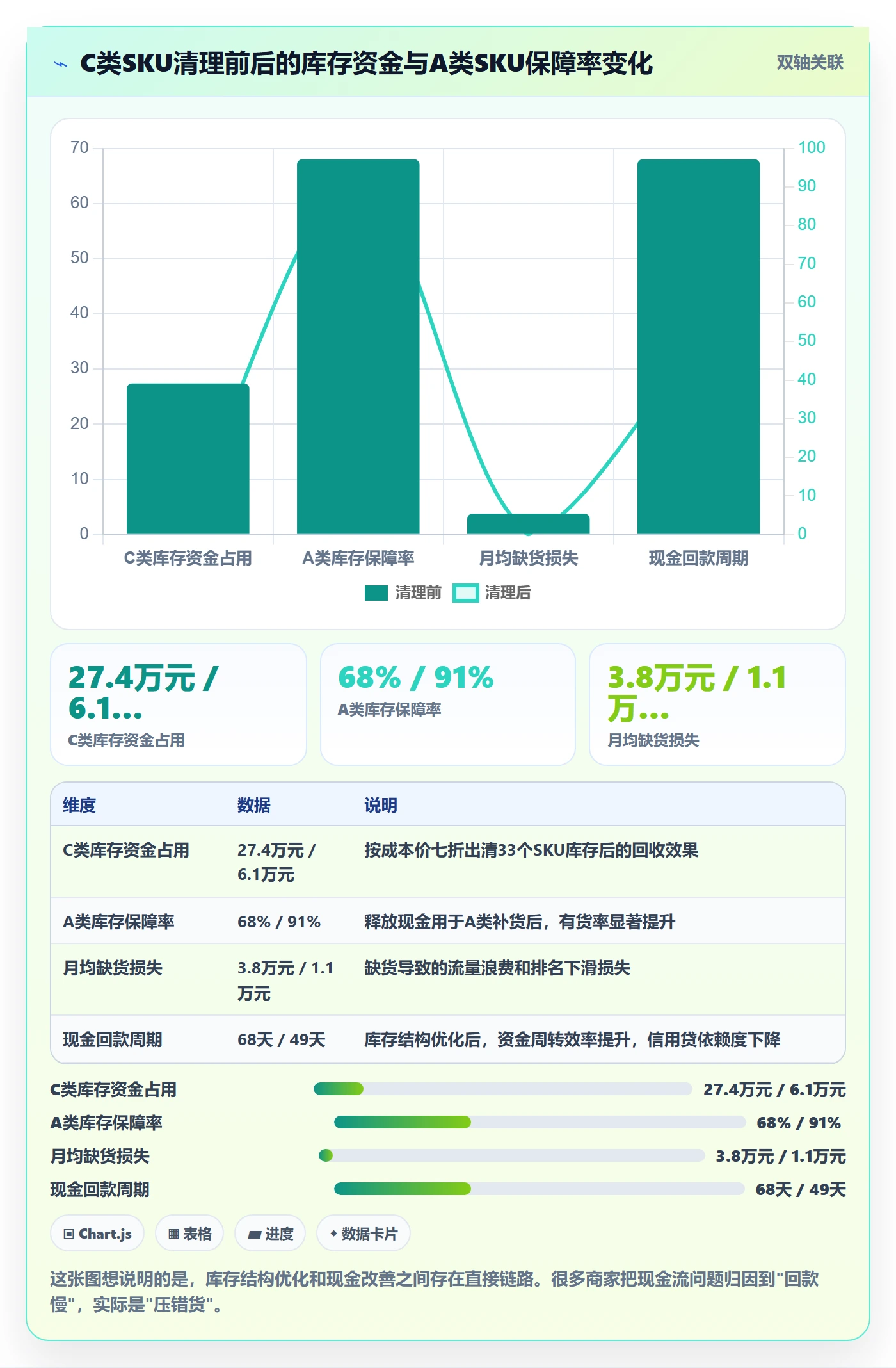 跨境电商运营改造重点：从数据复盘推进中小商家