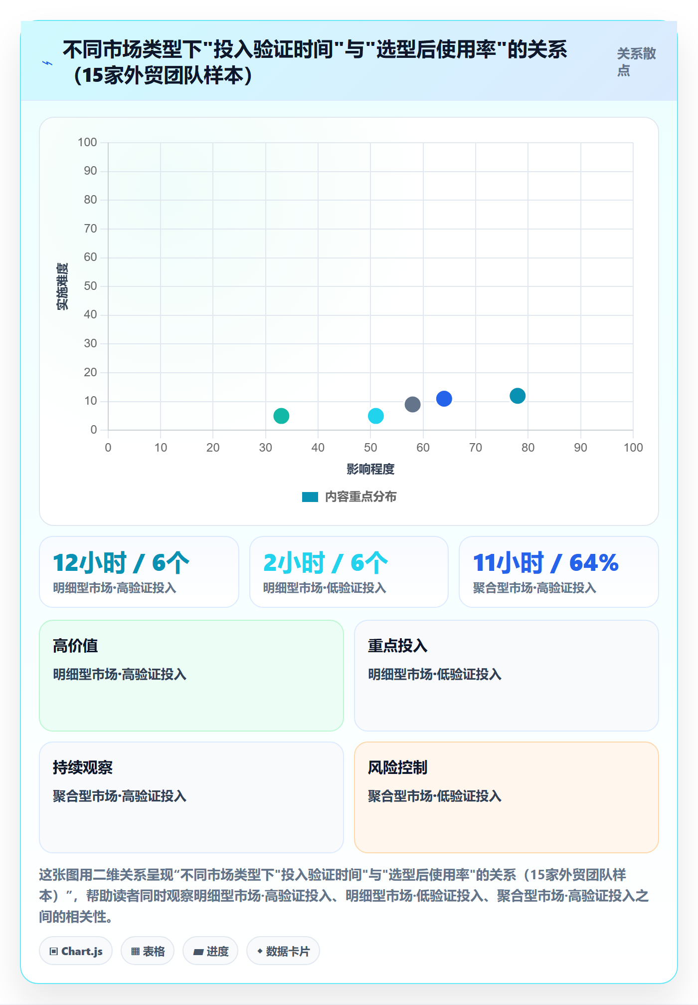 想做好外贸数据分析平台，先掌握工具对比中的国家市场