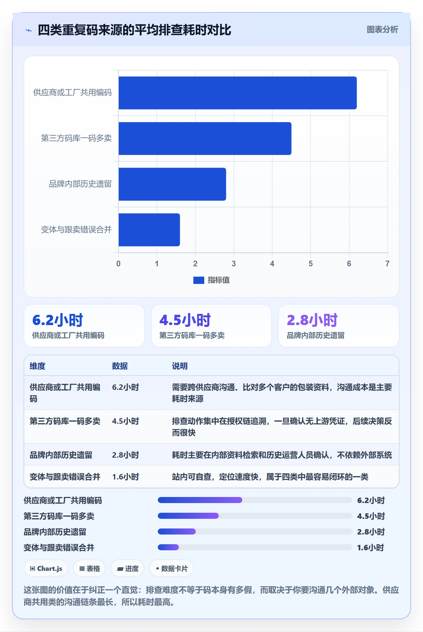UPC码避坑指南：重复码排查环节的入门指南要注意什么