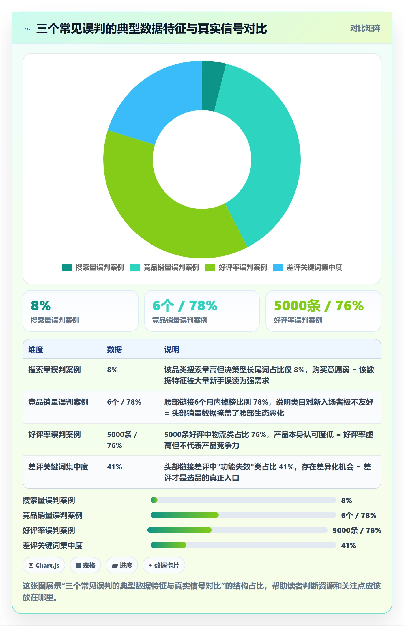 商品分析检查方法：通过市场需求评估实操教程质量