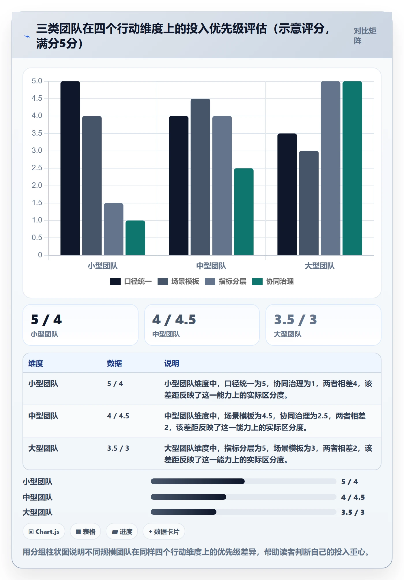 商品分析方案设计：利润空间场景的效率提升怎么做