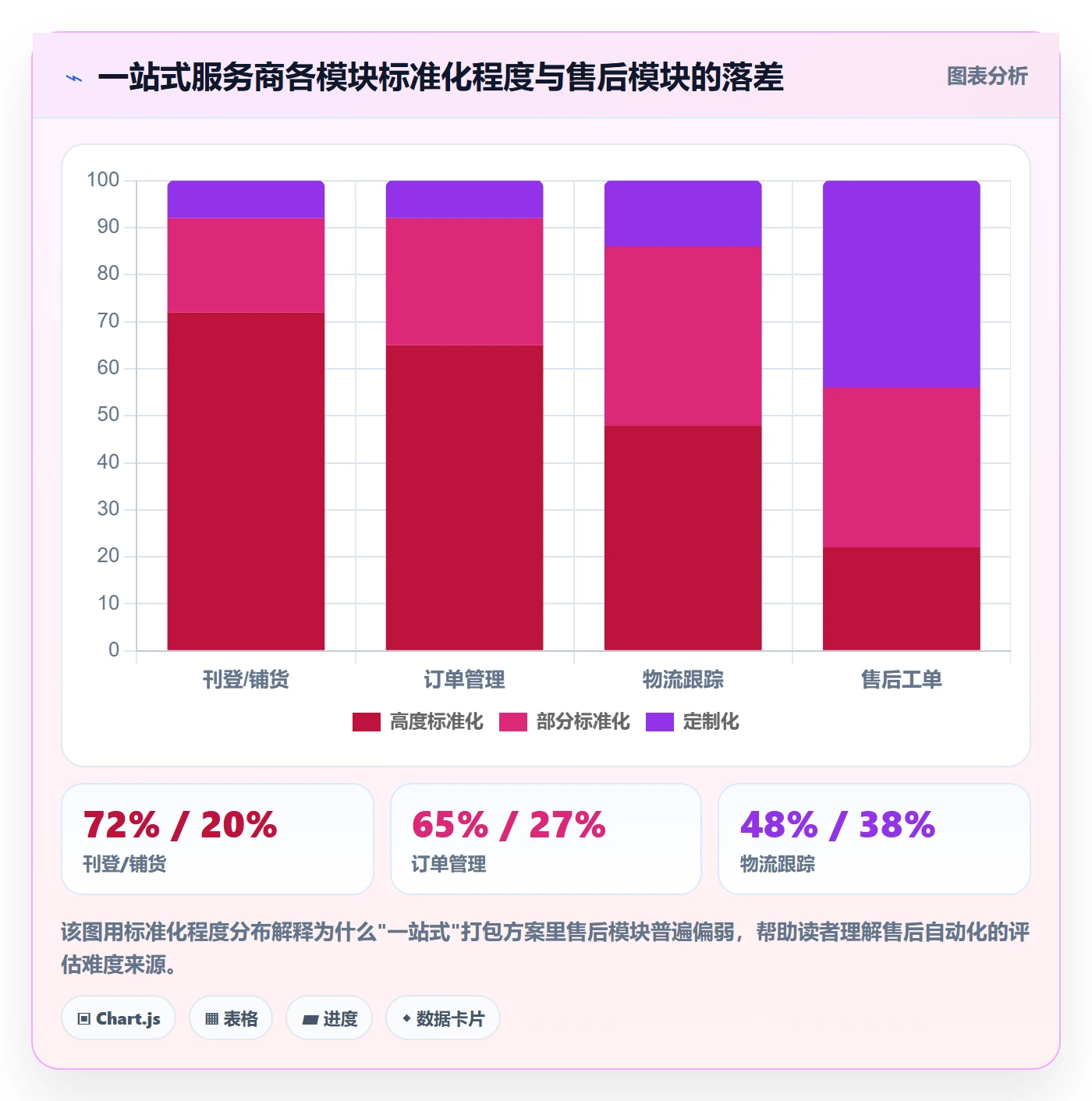 跨境电商一站式服务选择标准：售后服务维度如何评估自动化方案