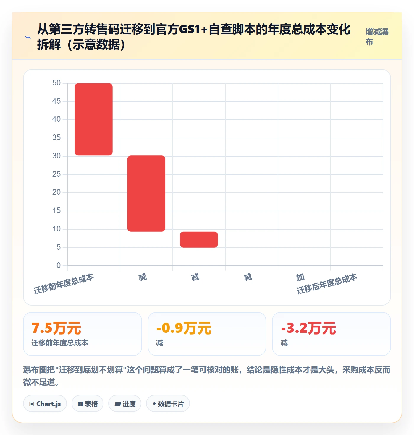UPC码检查方法：通过代码申请评估平台规则质量