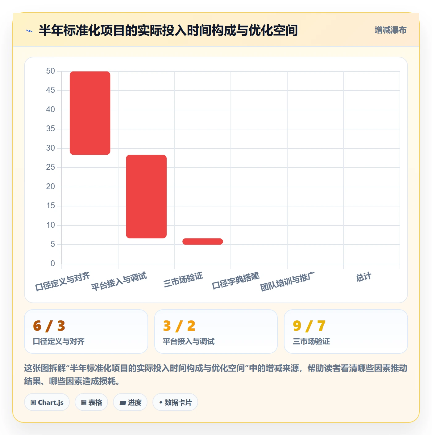 外贸数据分析平台实战复盘：从国家市场验证标准化管理效果