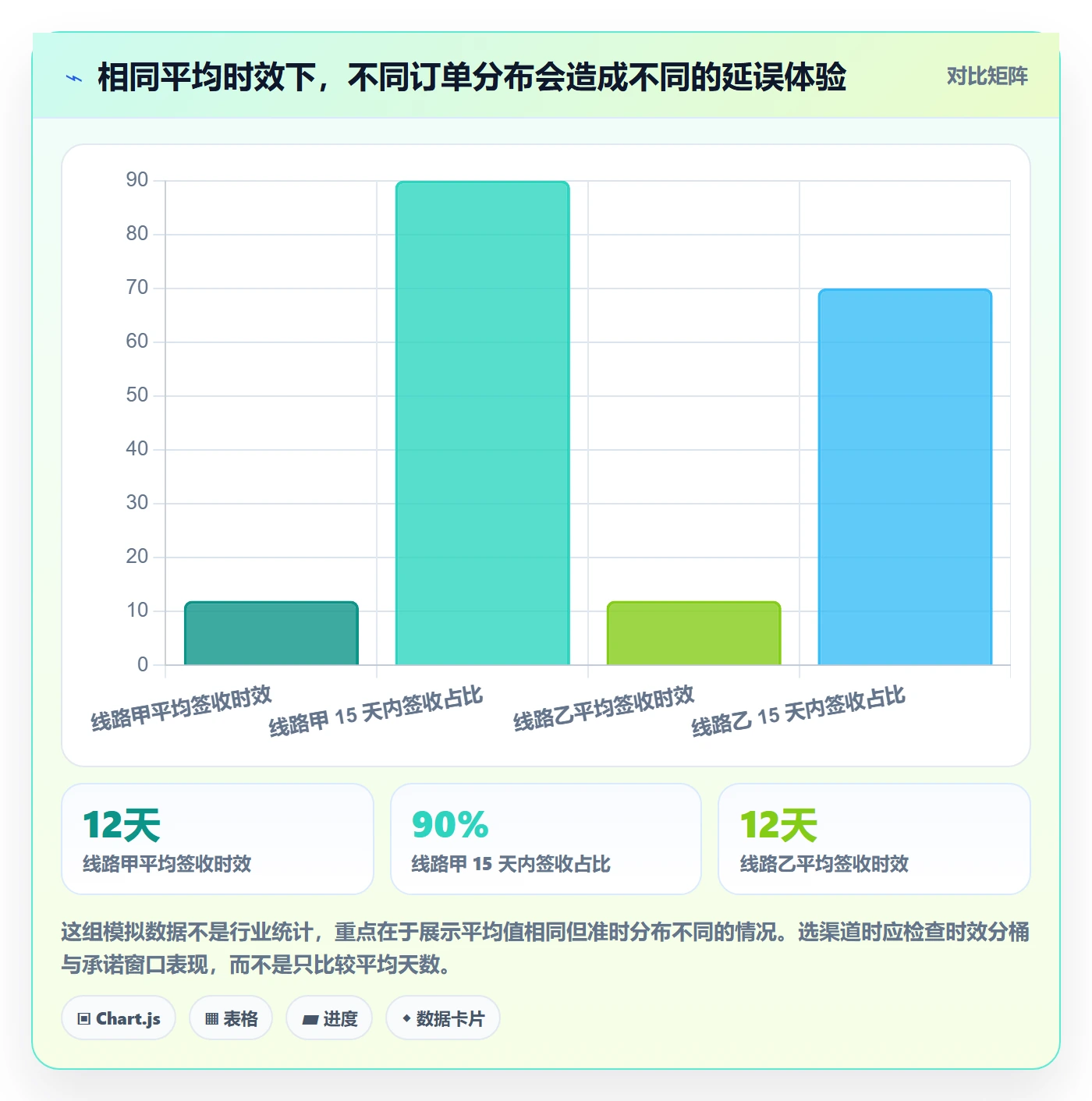 跨境电商怎么选？跨境物流相关的精细化运营判断标准