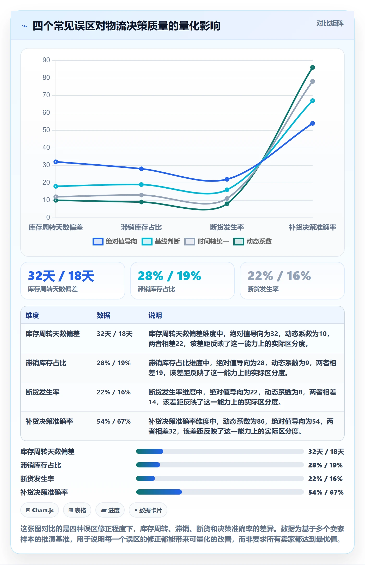 商品分析运营框架：把销量趋势纳入跨境物流
