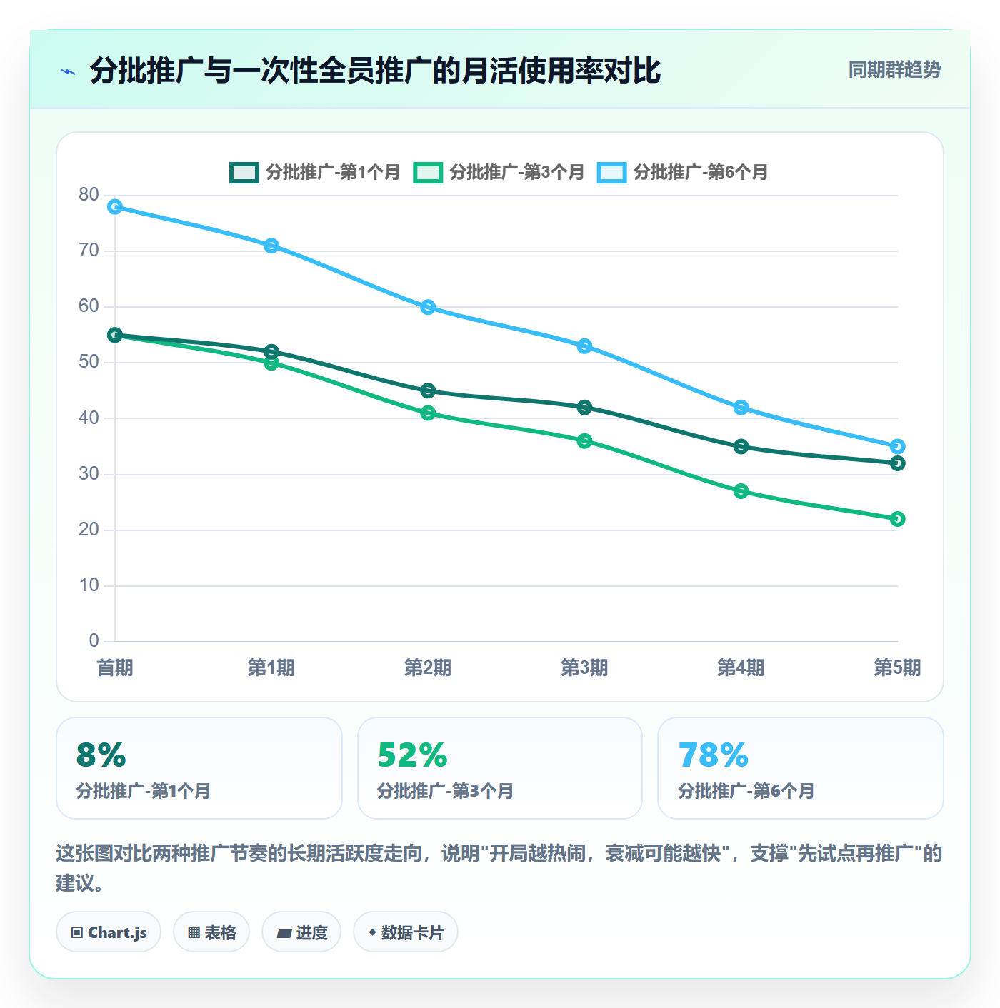 外贸数据分析平台方案设计:海关数据场景的新手避坑怎么做