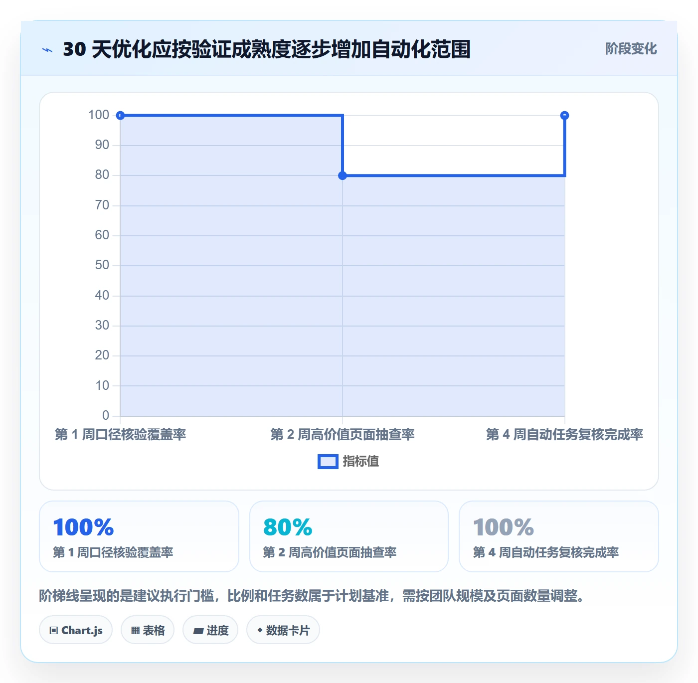 电商数据查询网站优化清单：流量分析与自动化方案的关键动作