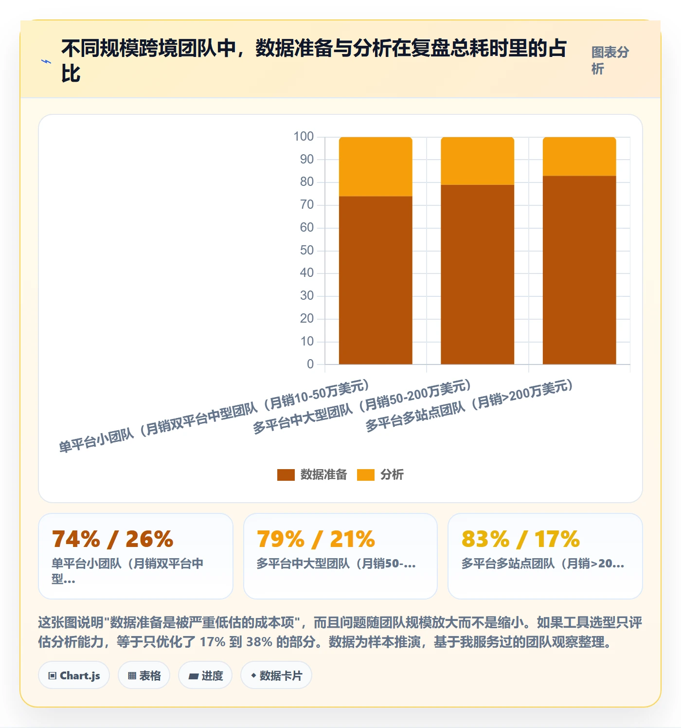 跨境电商运营运营框架：把数据复盘纳入工具对比